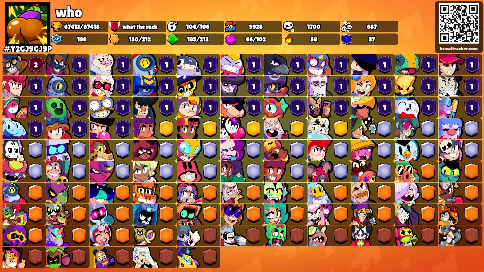 who's Ranks