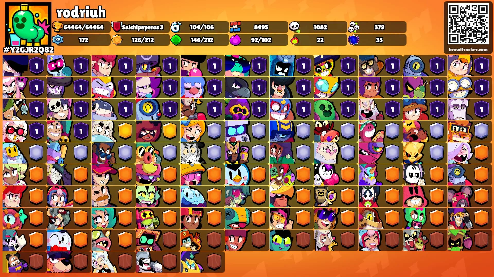 rodriuh's Ranks