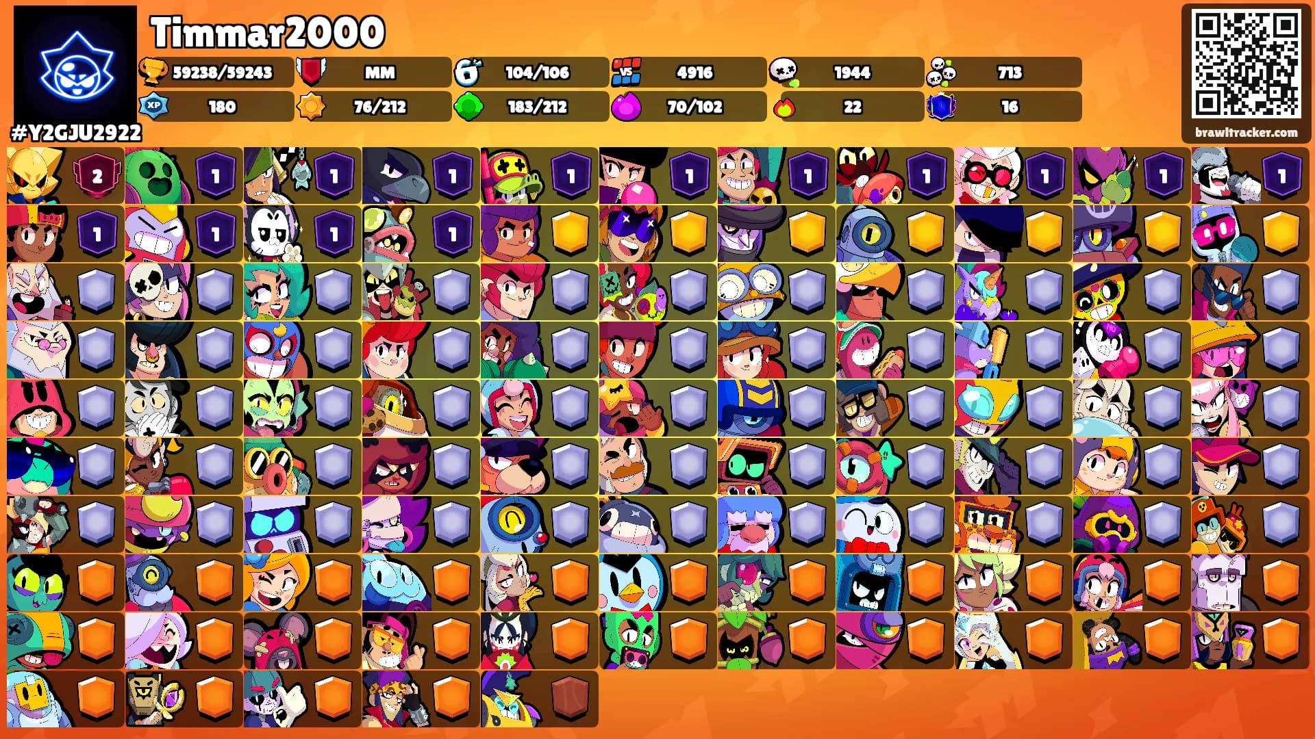 Timmar2000's Ranks