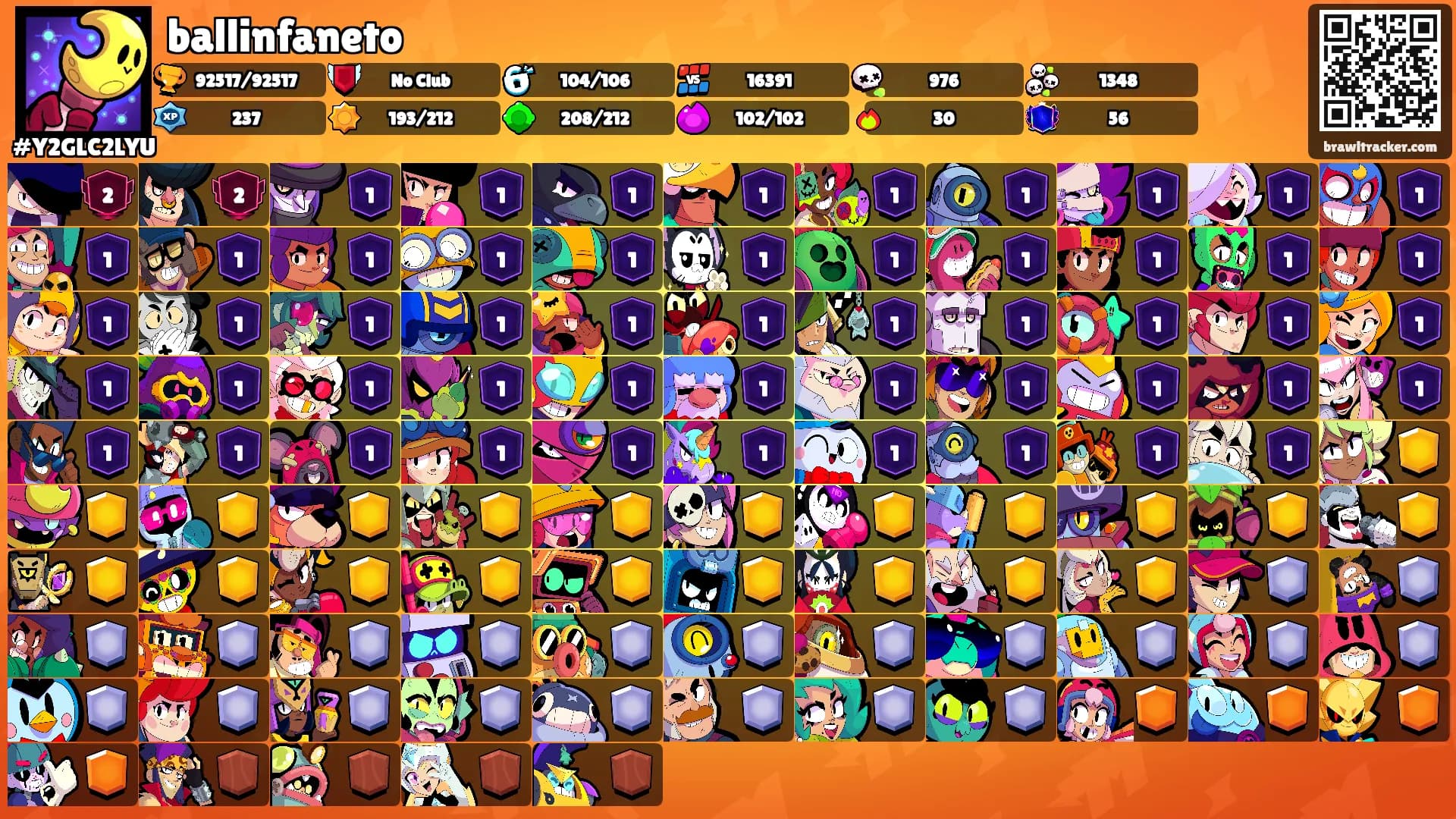 ballinfaneto's Ranks