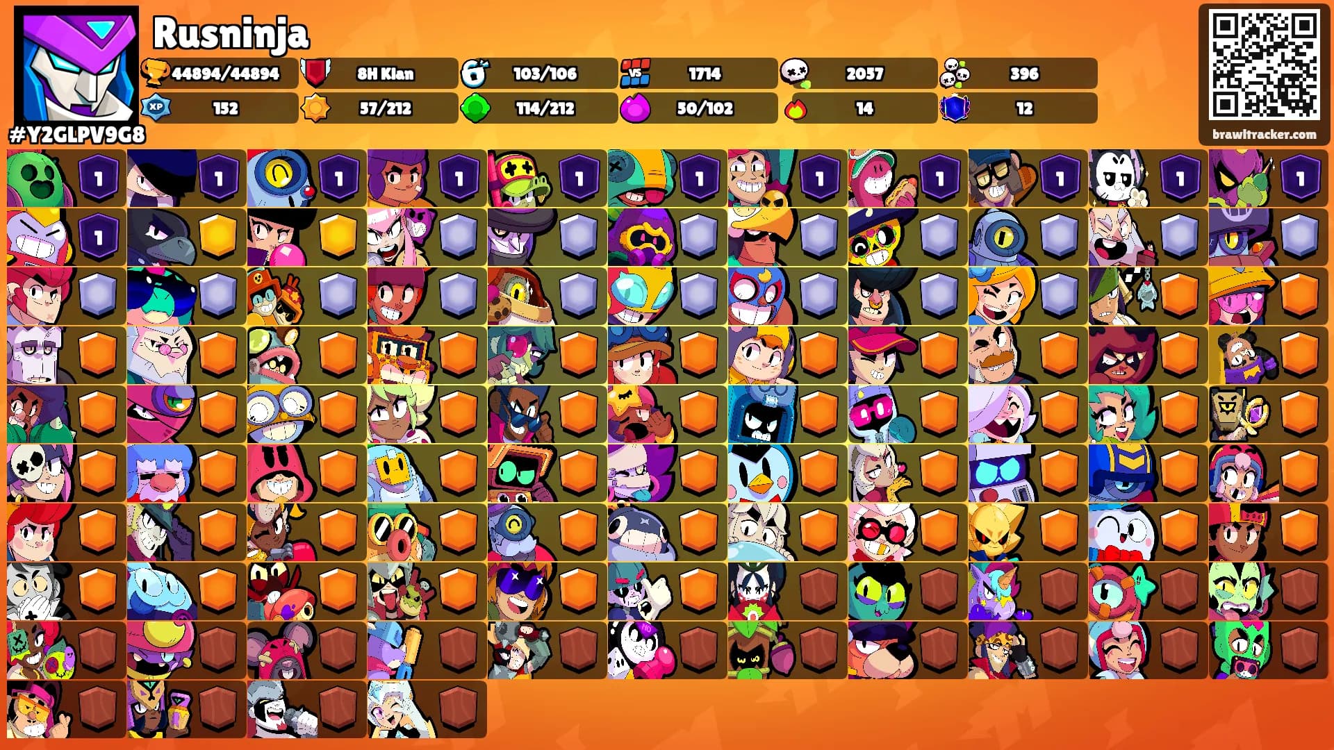 Rusninja's Ranks