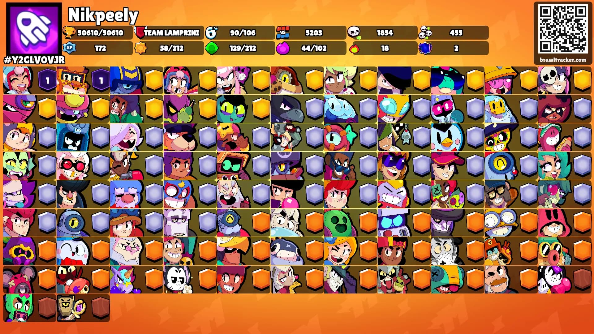 Nikpeely's Ranks