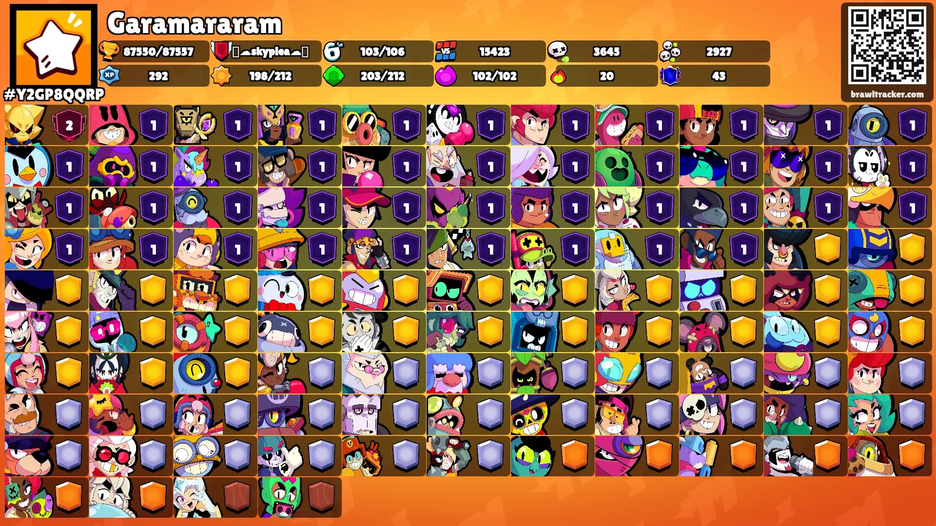Garamararam's Ranks