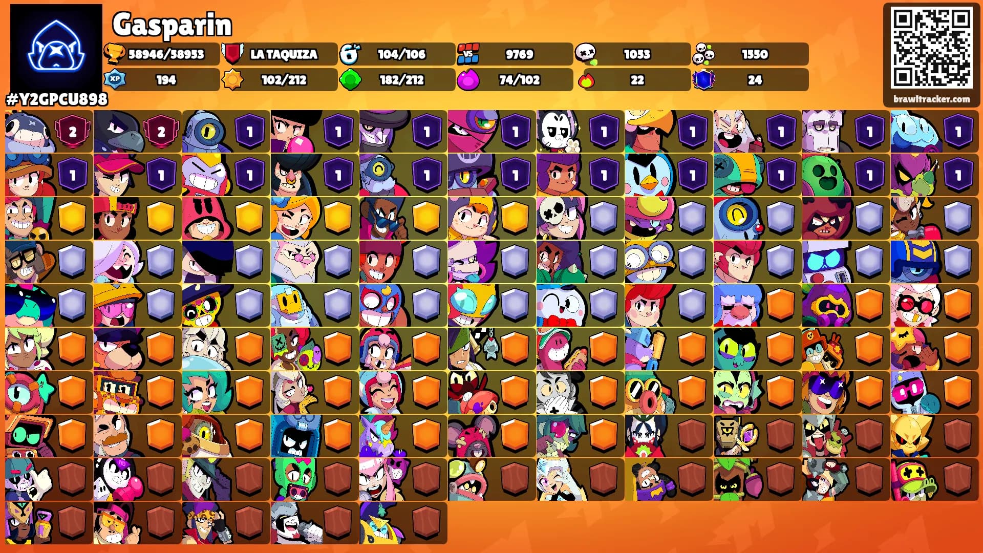 Gasparin's Ranks