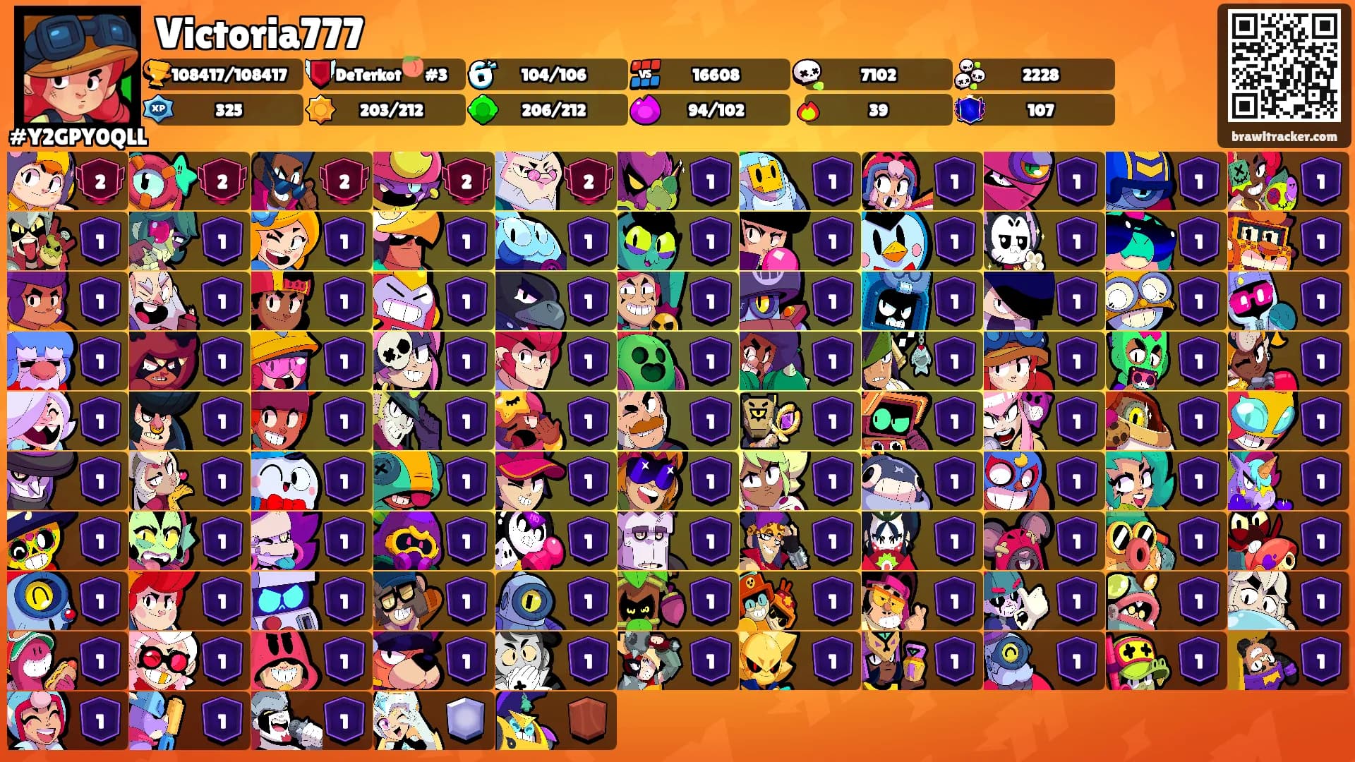 Victoria777's Ranks