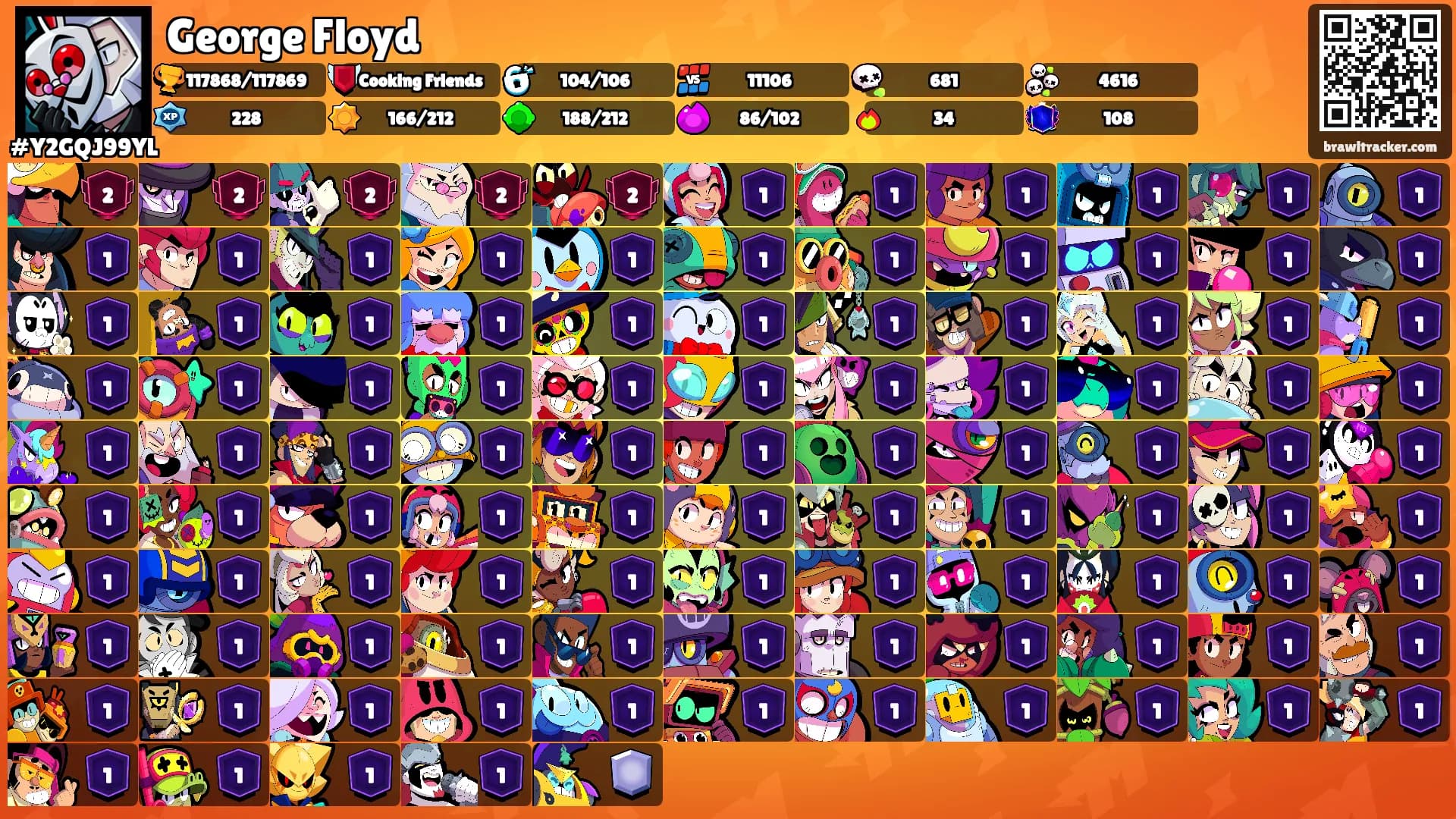 George Floyd's Ranks