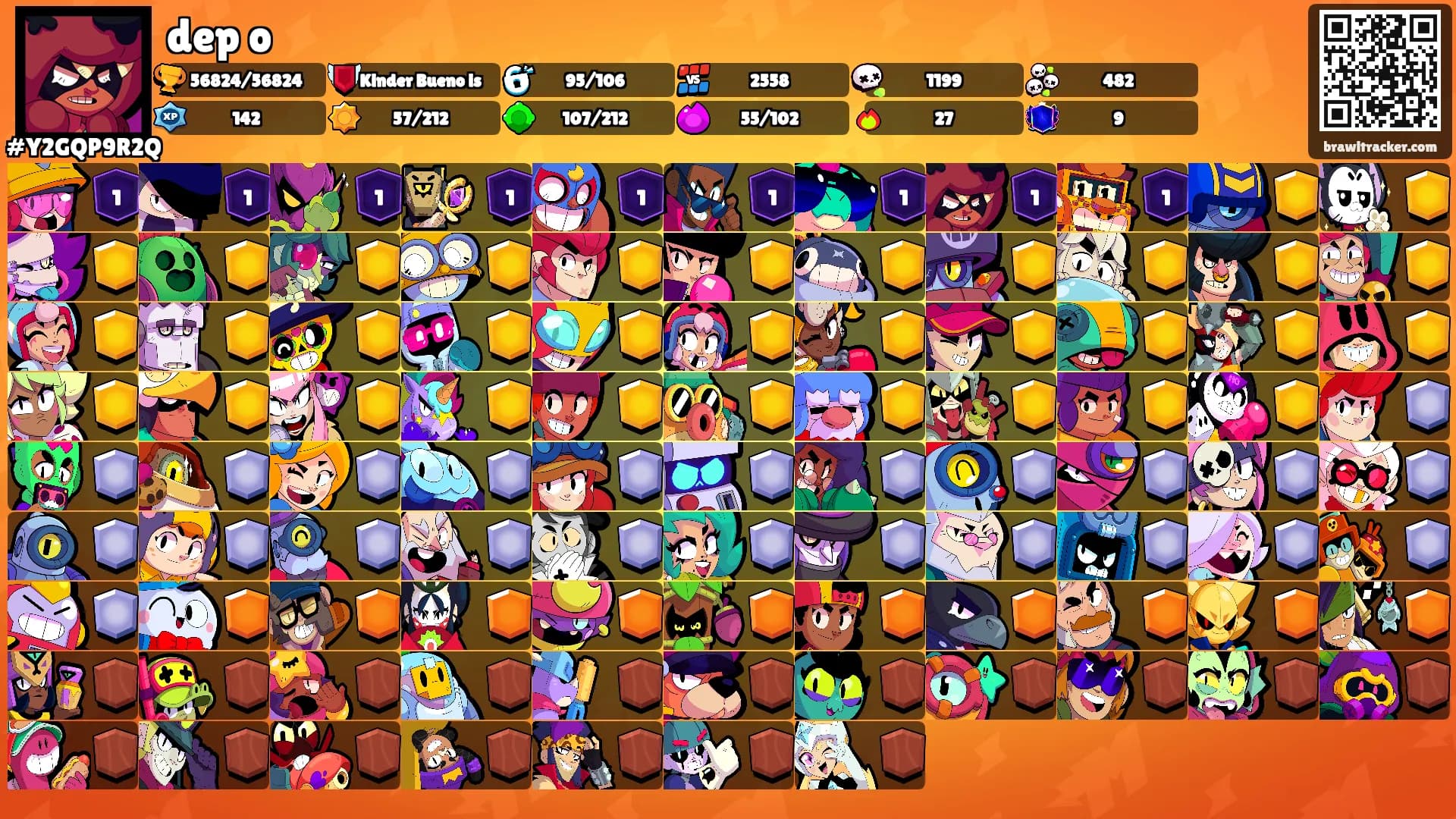 dep o's Ranks