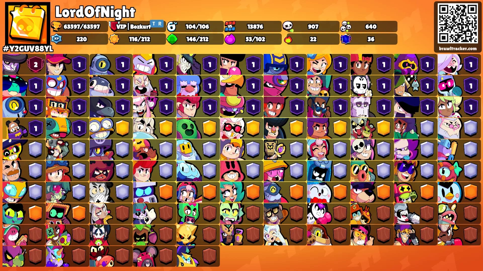 LordOfNight's Ranks