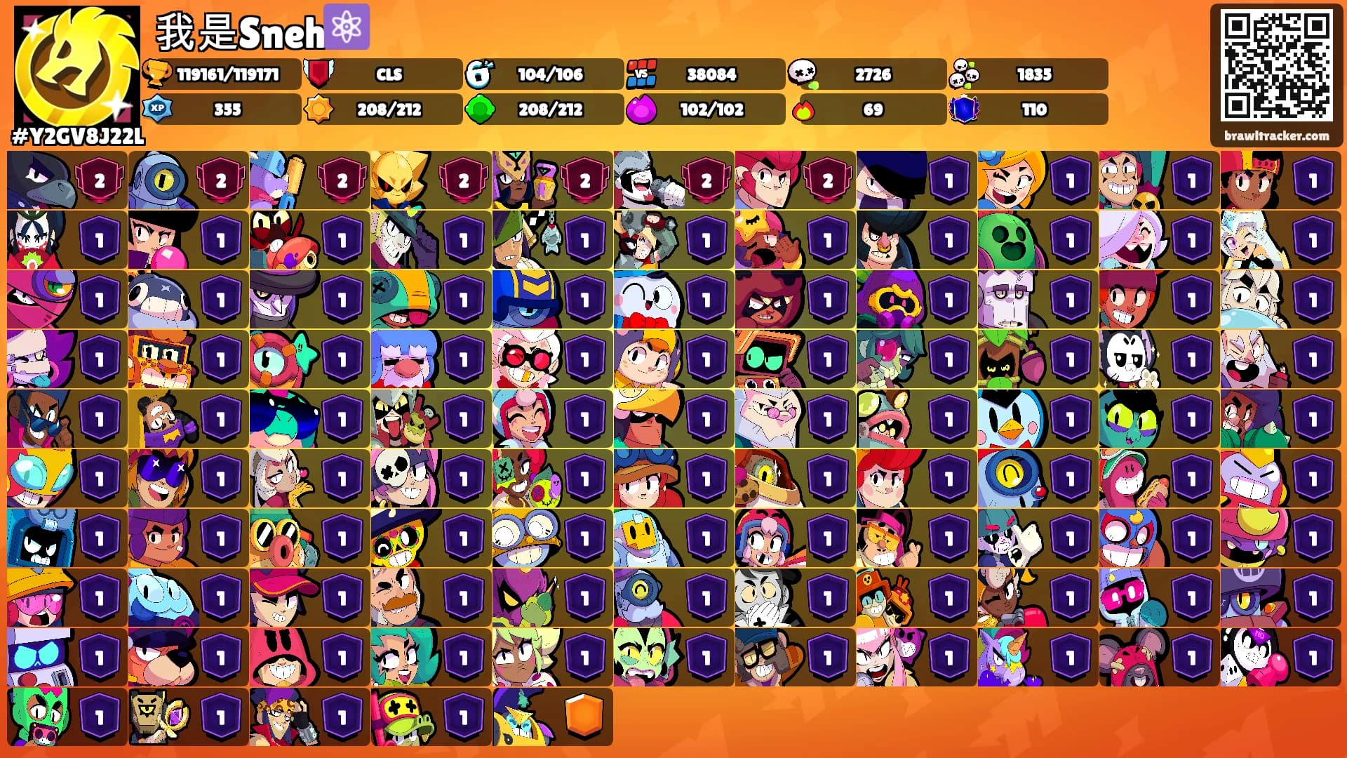 我是Sneh⚛️'s Ranks