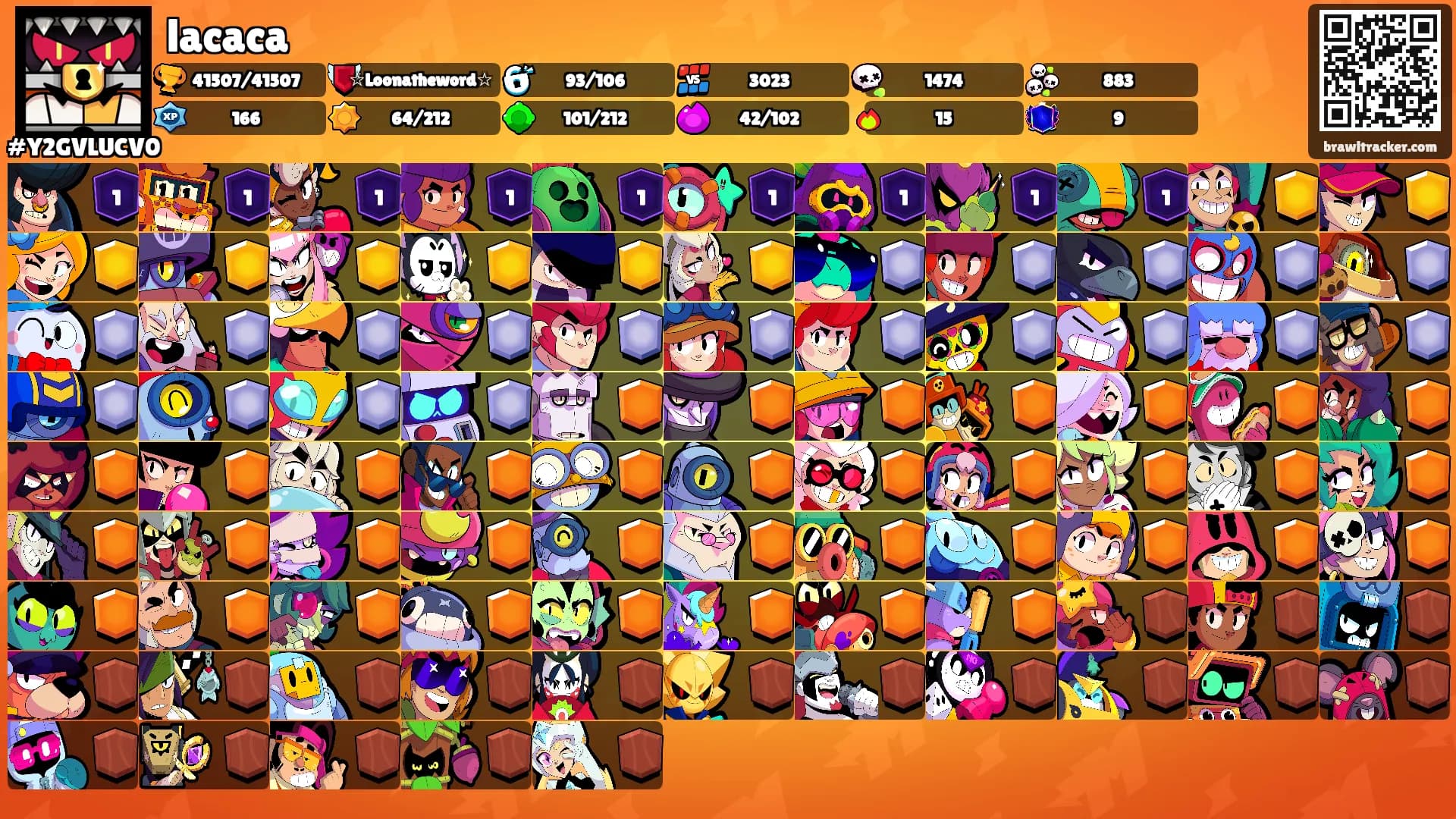 lacaca's Ranks