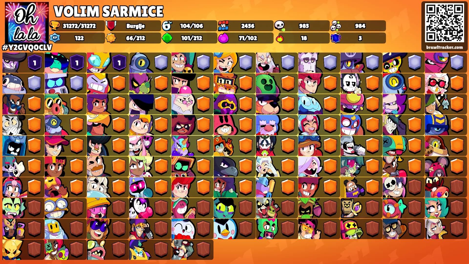 VOLIM SARMICE's Ranks
