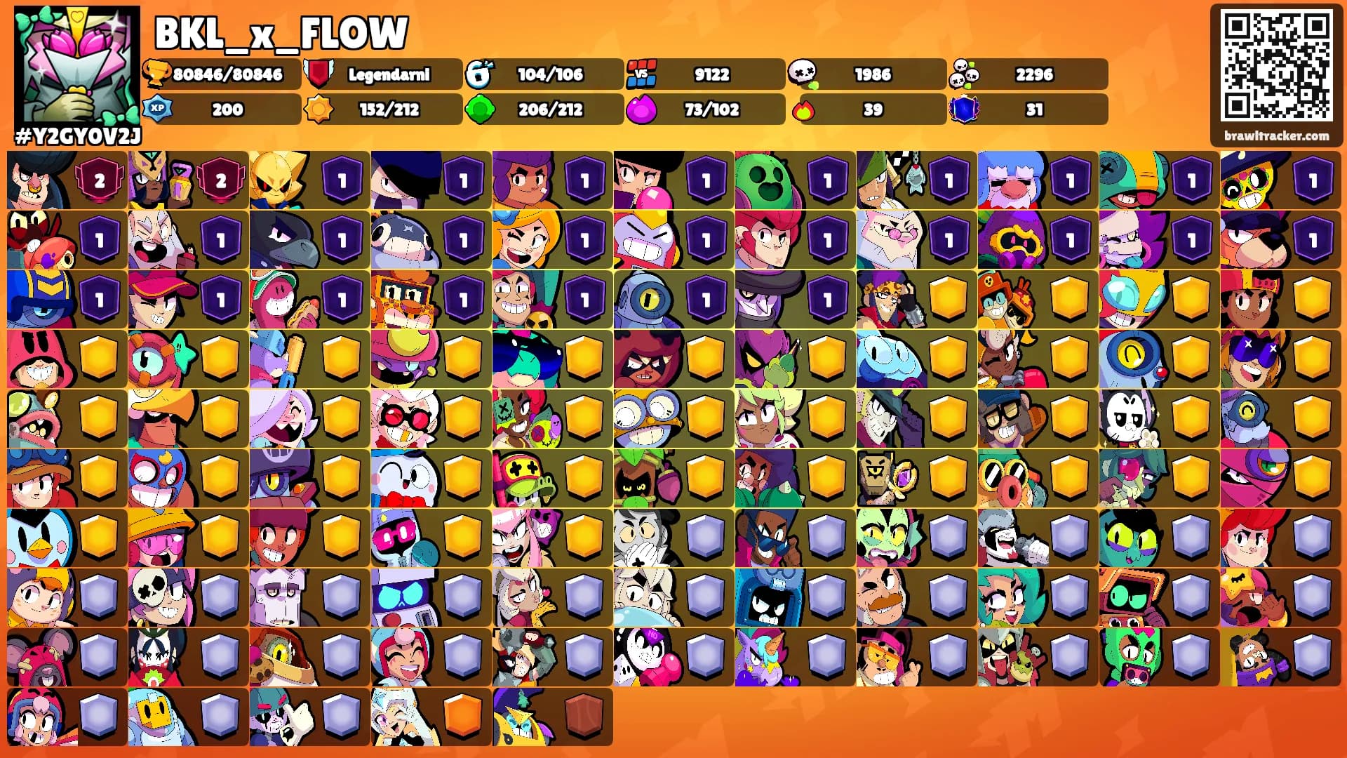 BKL_x_FLOW's Ranks