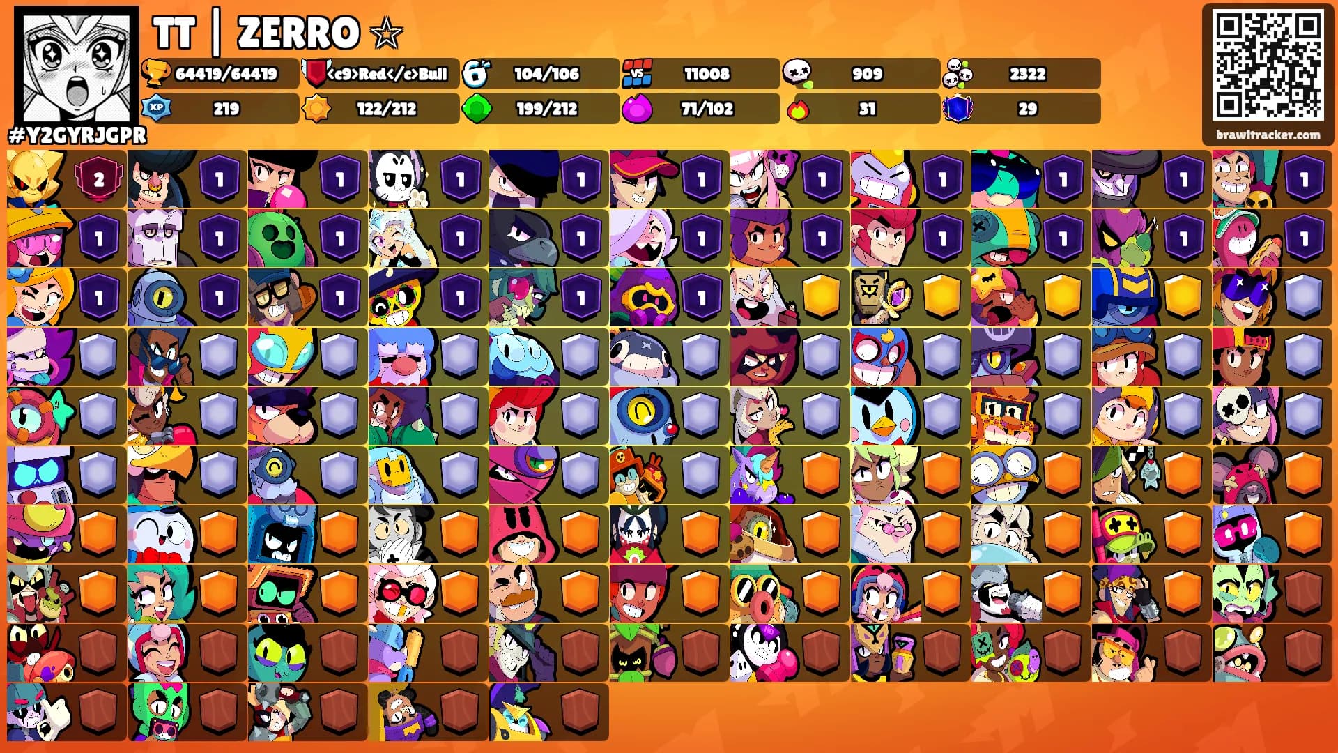 TT | ZERRO ☆'s Ranks