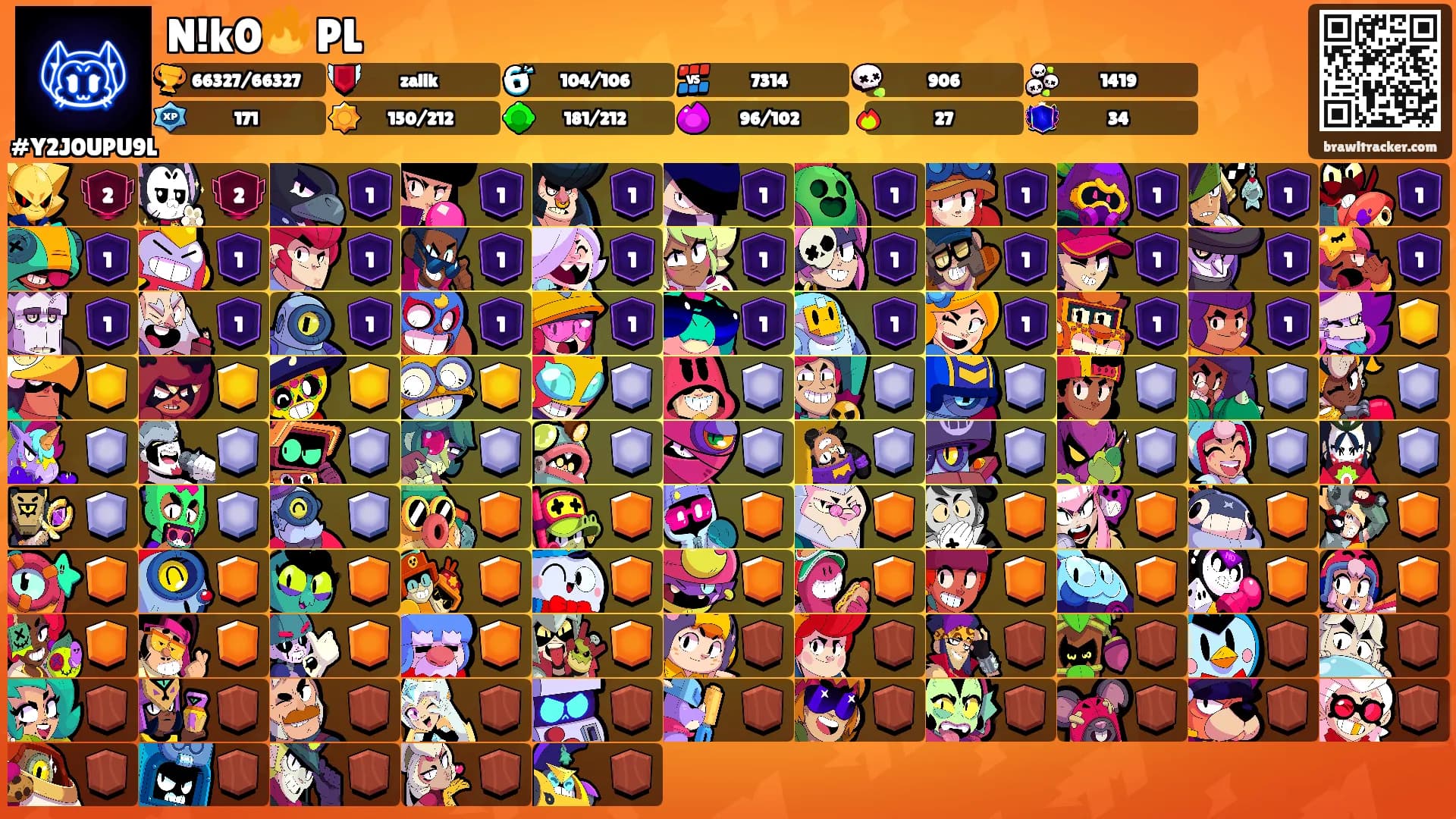 N!k0🔥 PL's Ranks