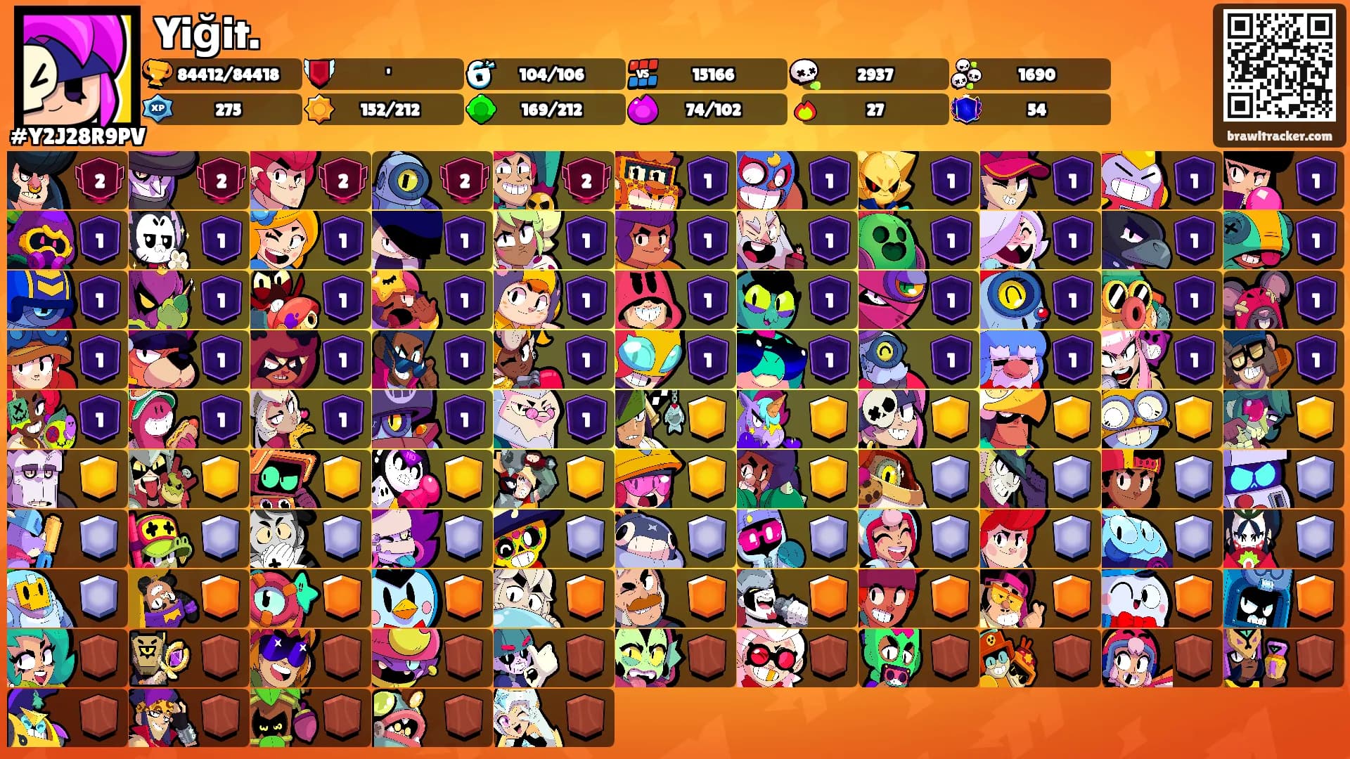 Yiğit.'s Ranks