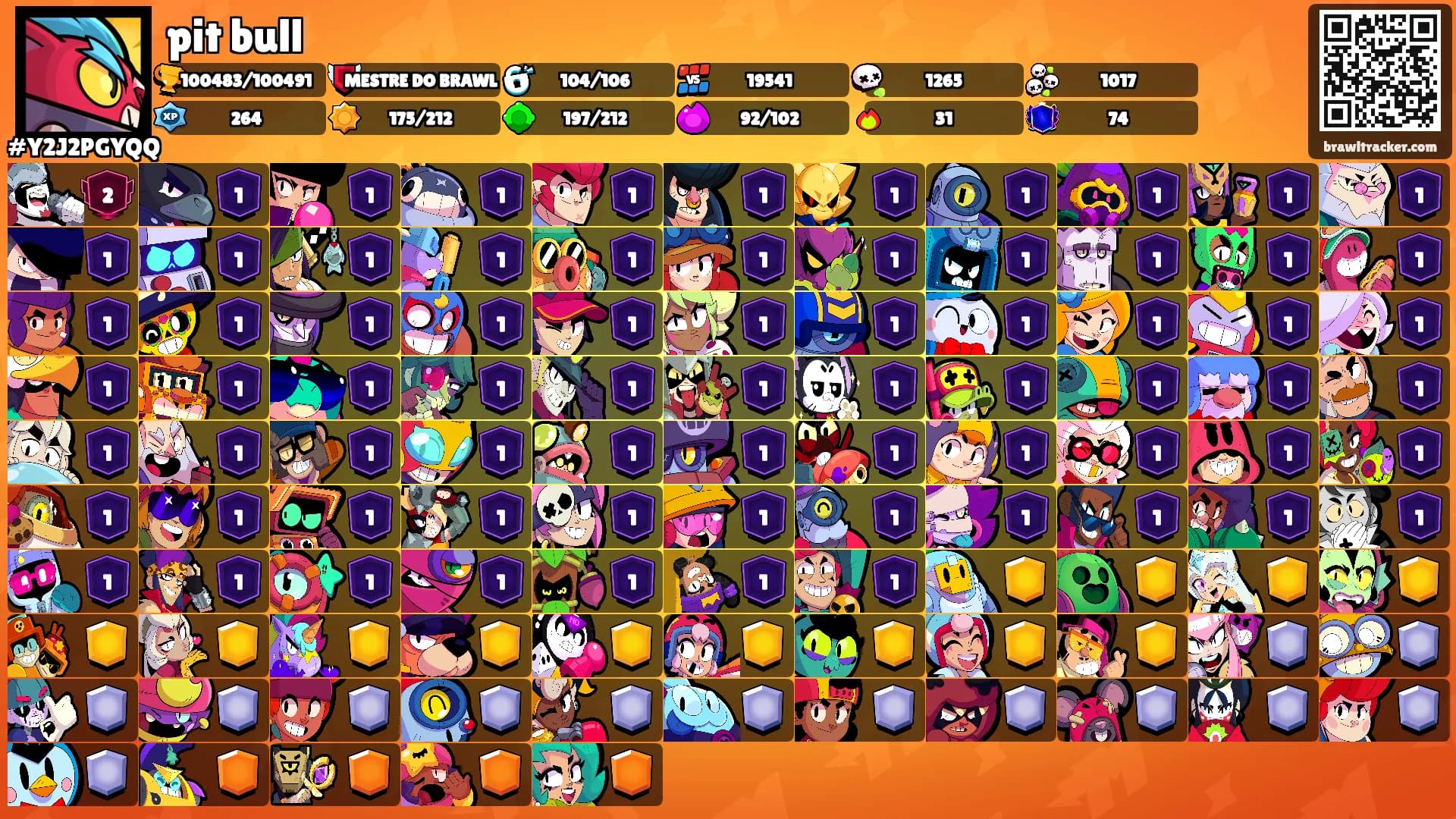 pit bull's Ranks