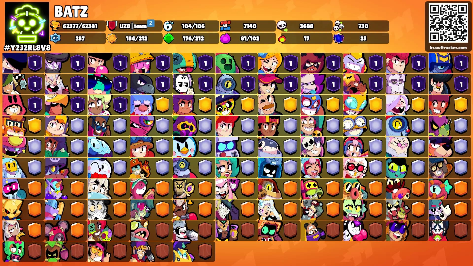 BATZ's Ranks