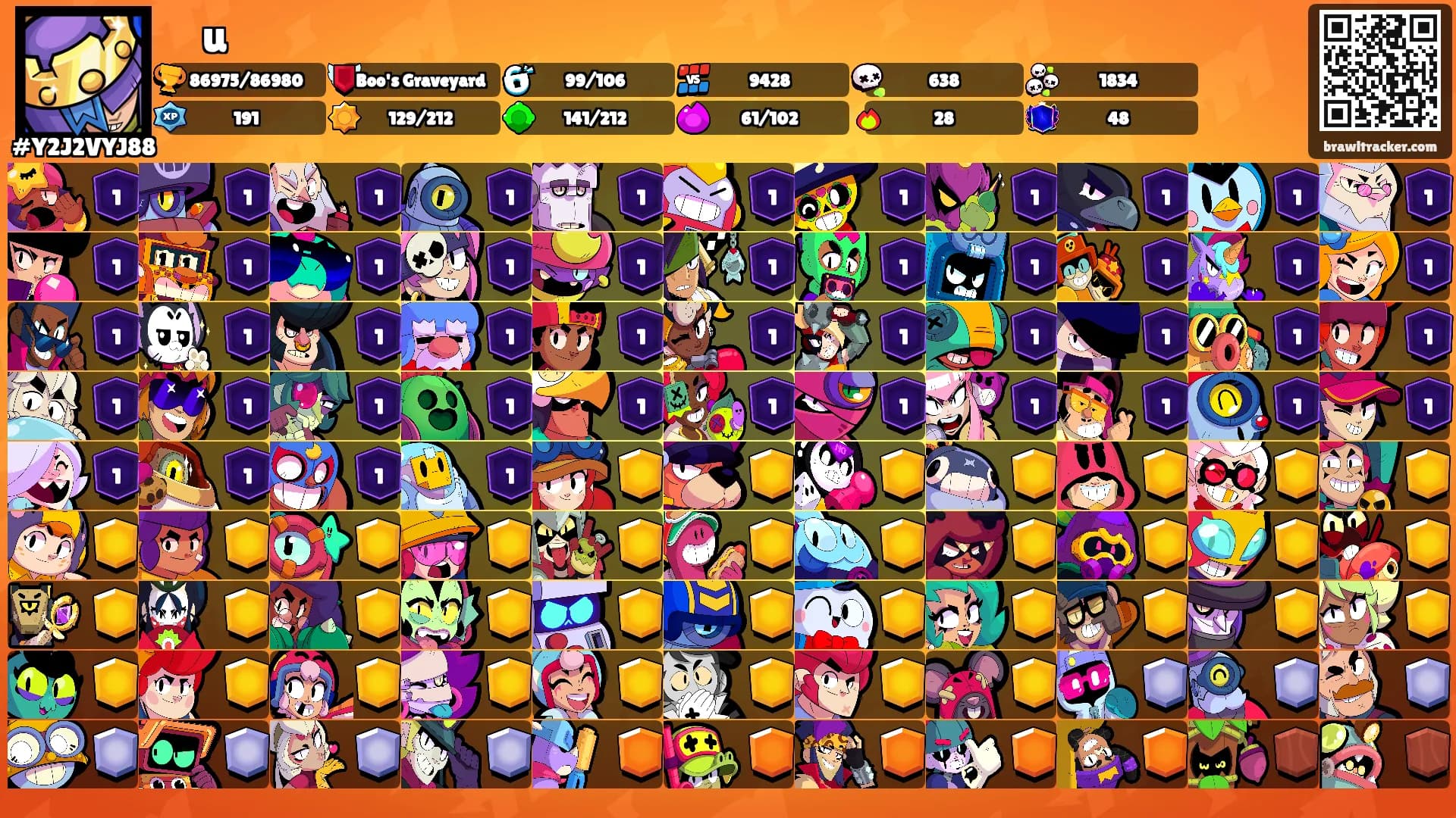 ⠀u⠀'s Ranks