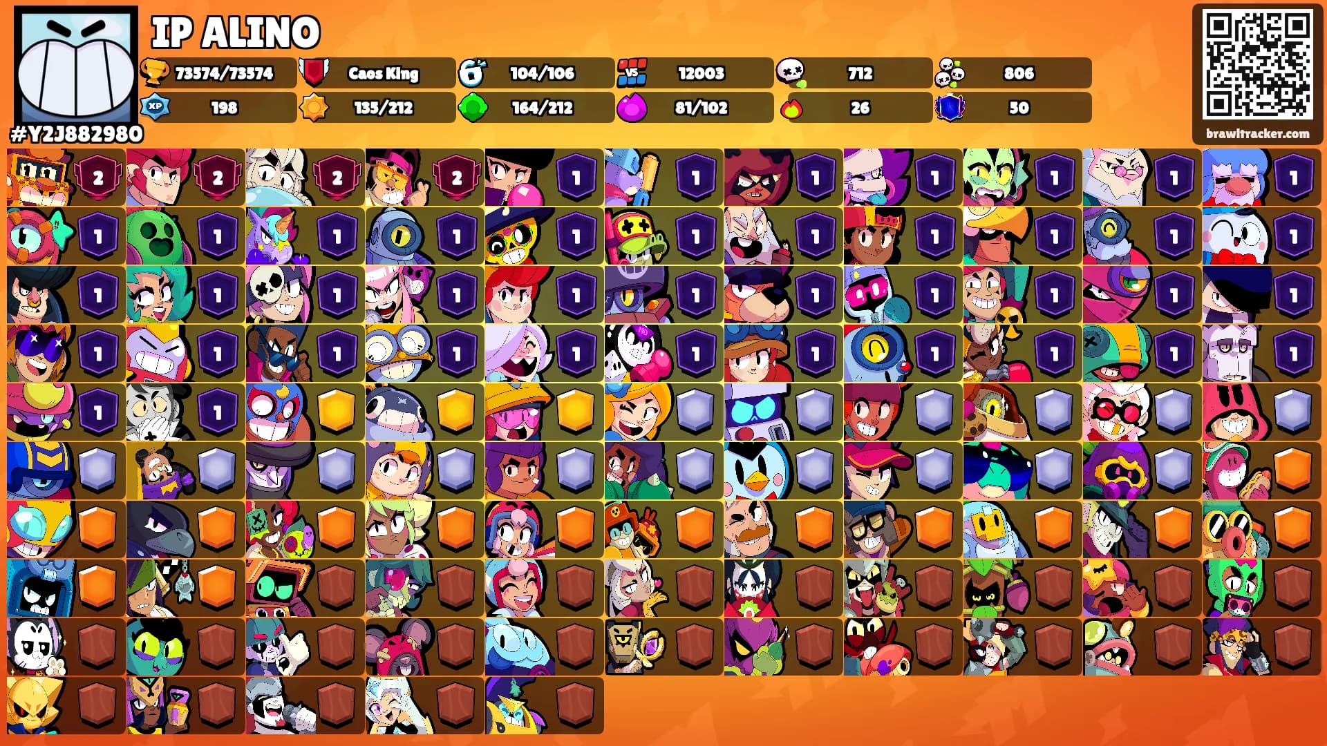 IP ALINO's Ranks