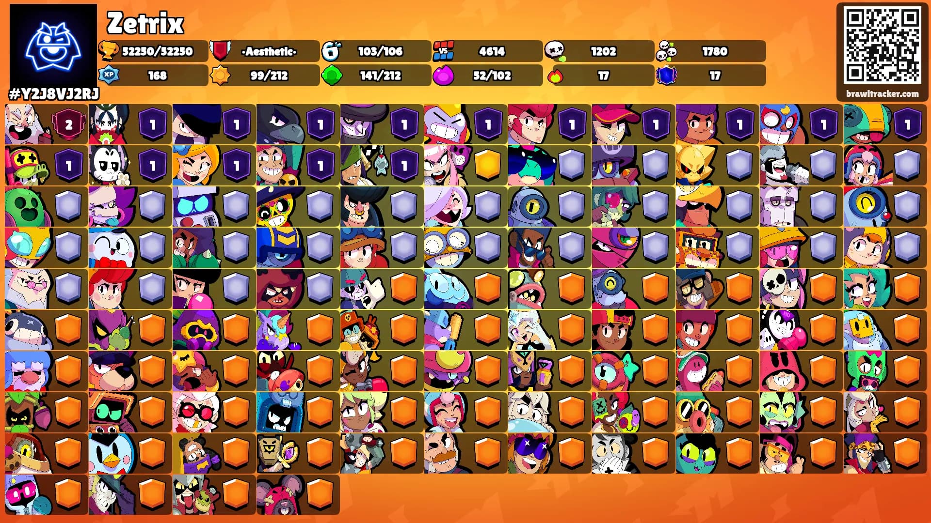 Zetrix's Ranks