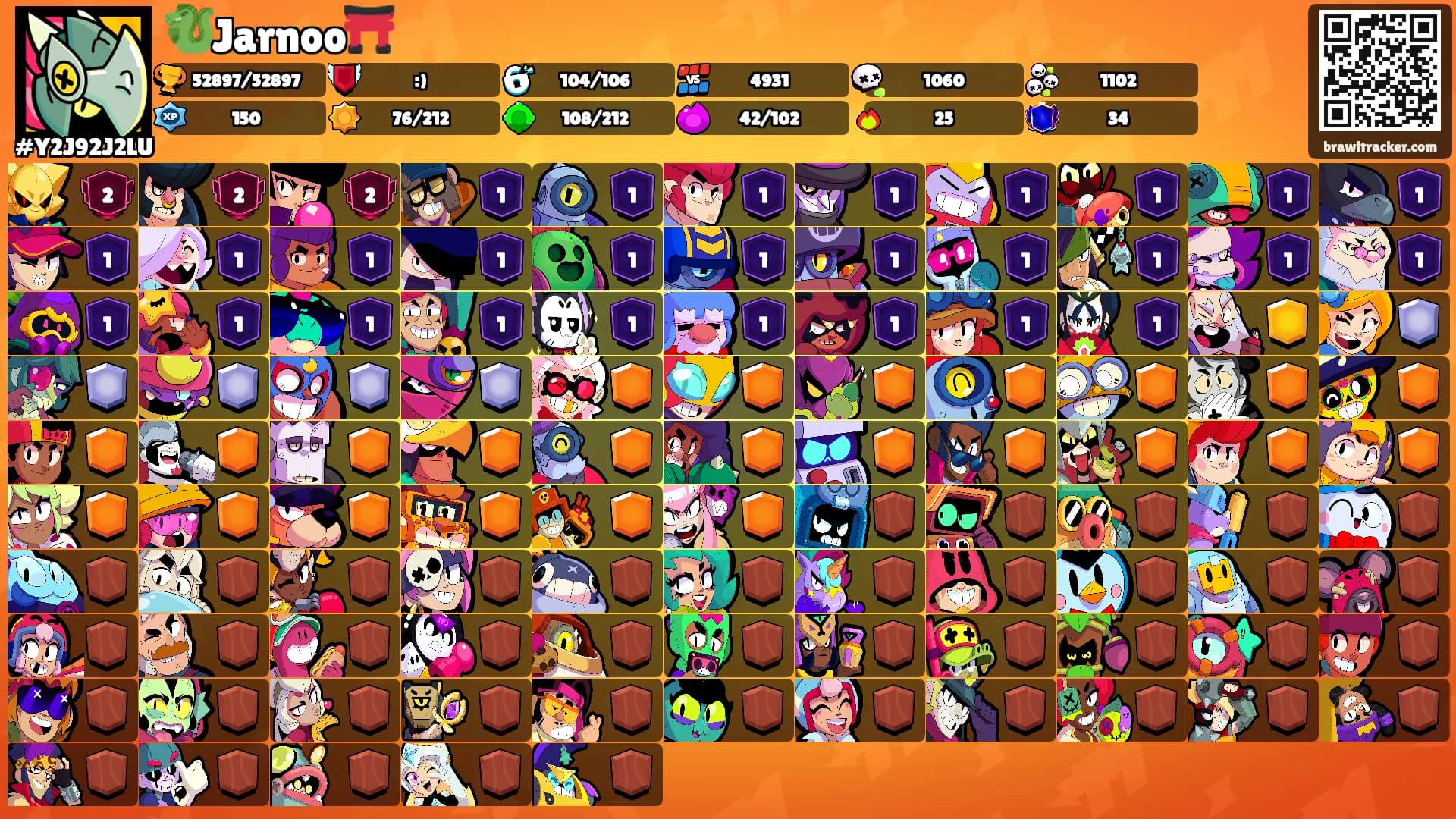 🐉Jarnoo⛩️'s Ranks