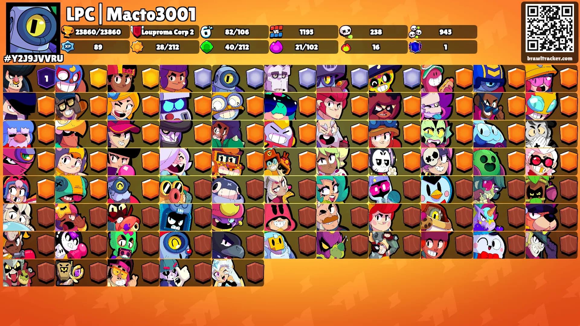 LPC|Macto3001's Ranks