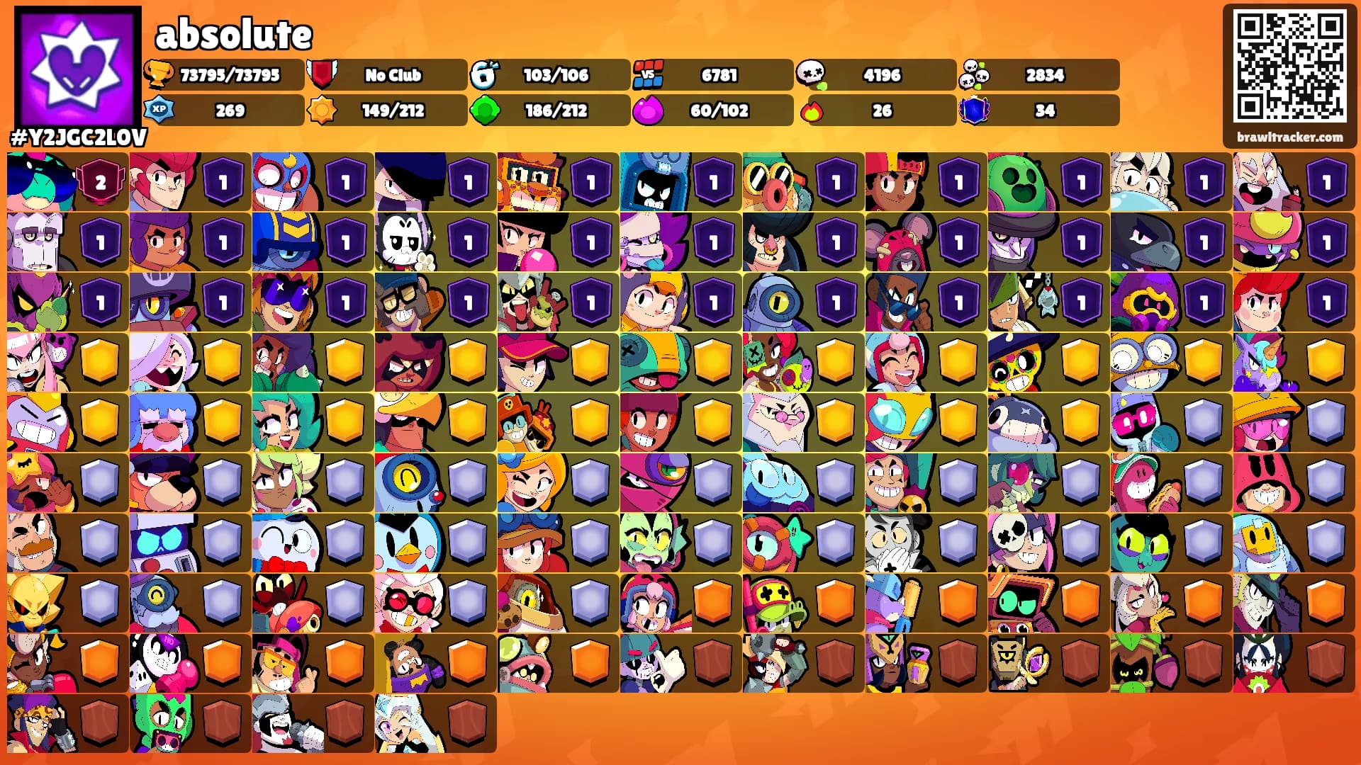 absolute's Ranks