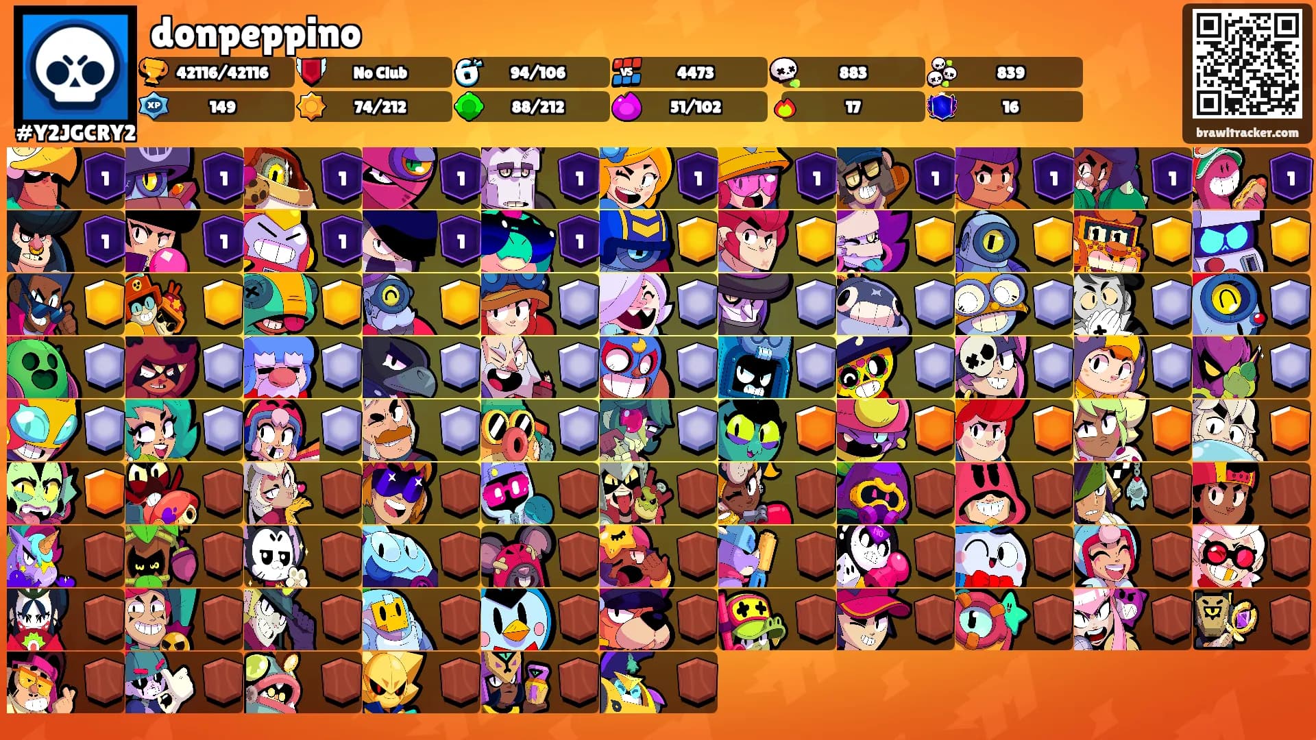 donpeppino's Ranks