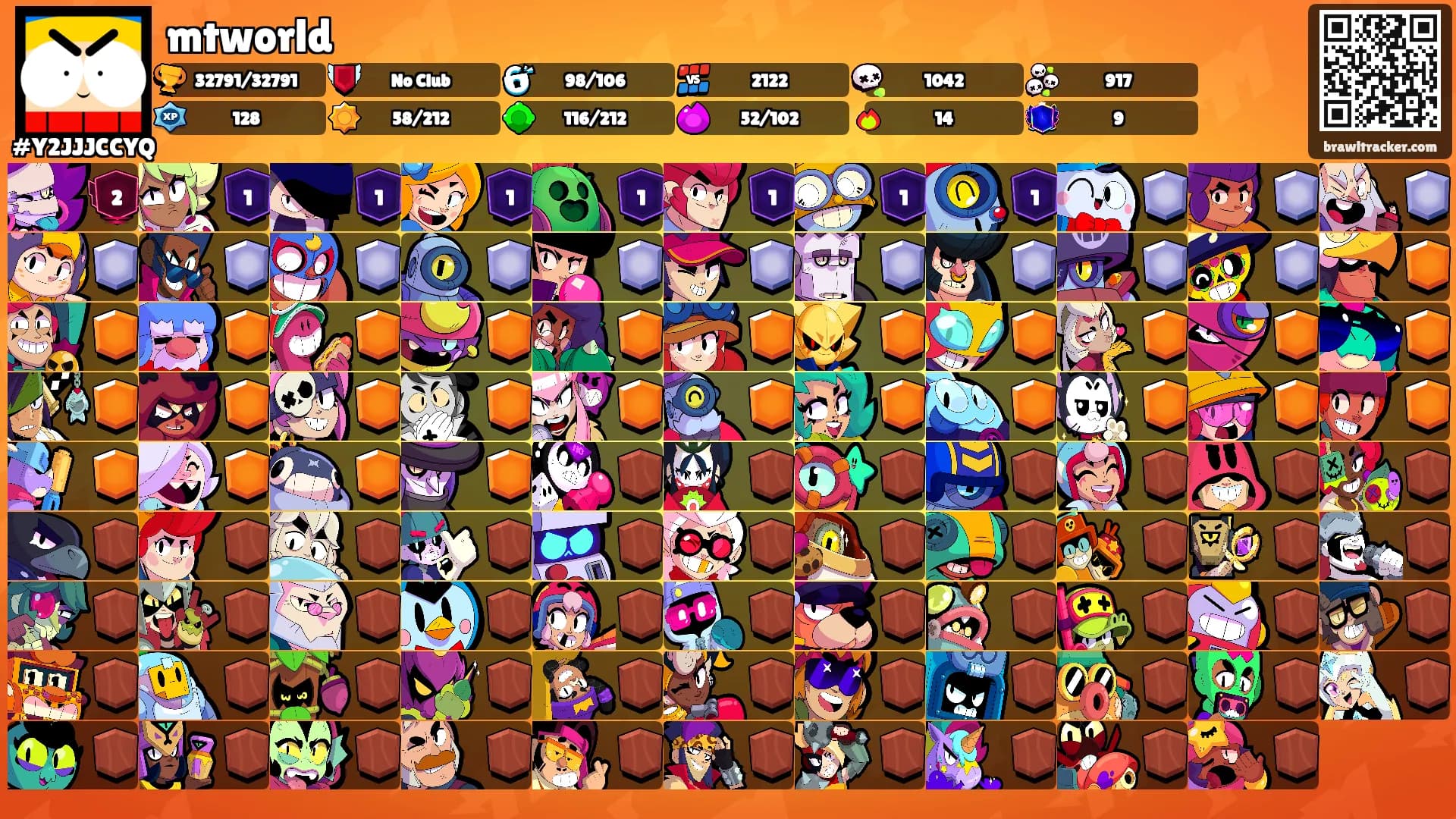mtworld's Ranks