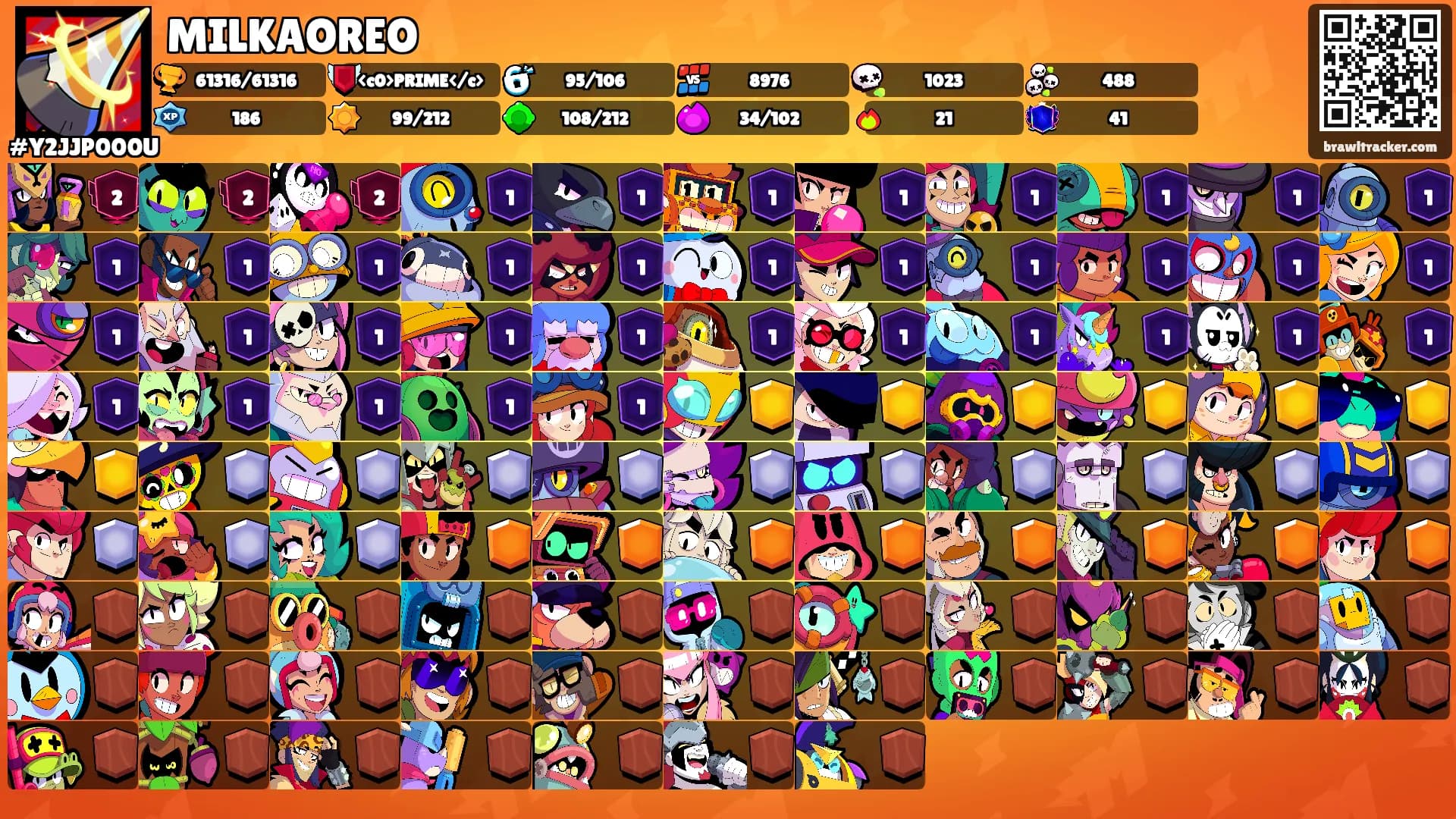 MILKAOREO's Ranks