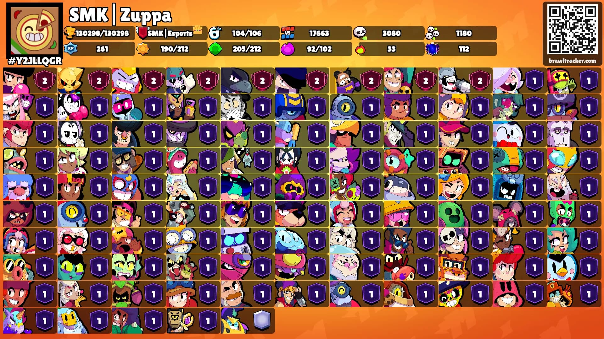 SMK|Zuppa's Ranks