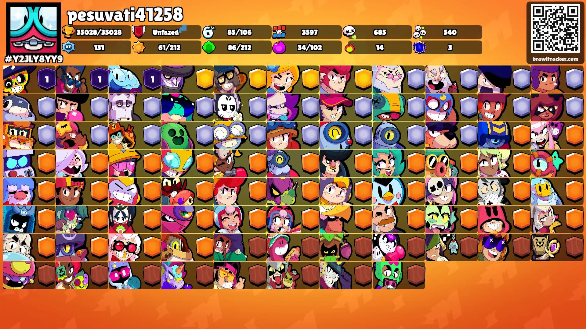 pesuvati41258's Ranks