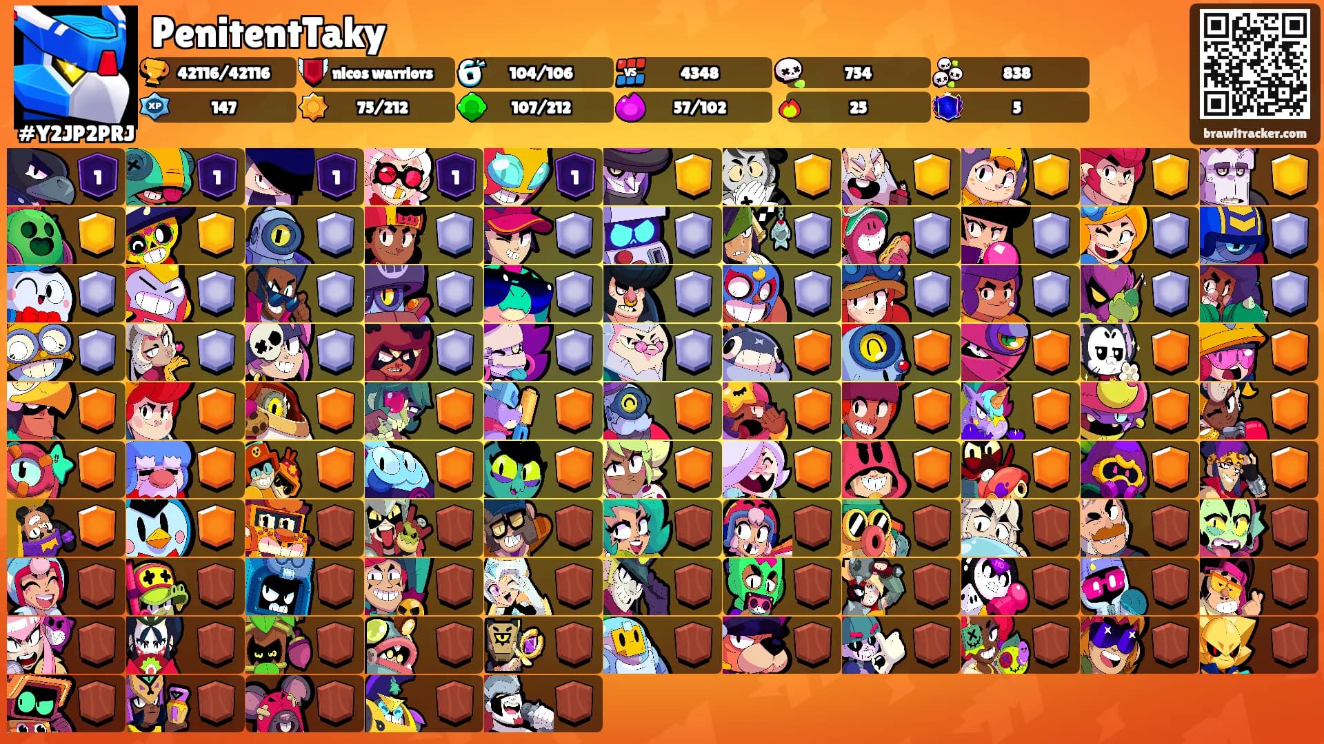 PenitentTaky's Ranks
