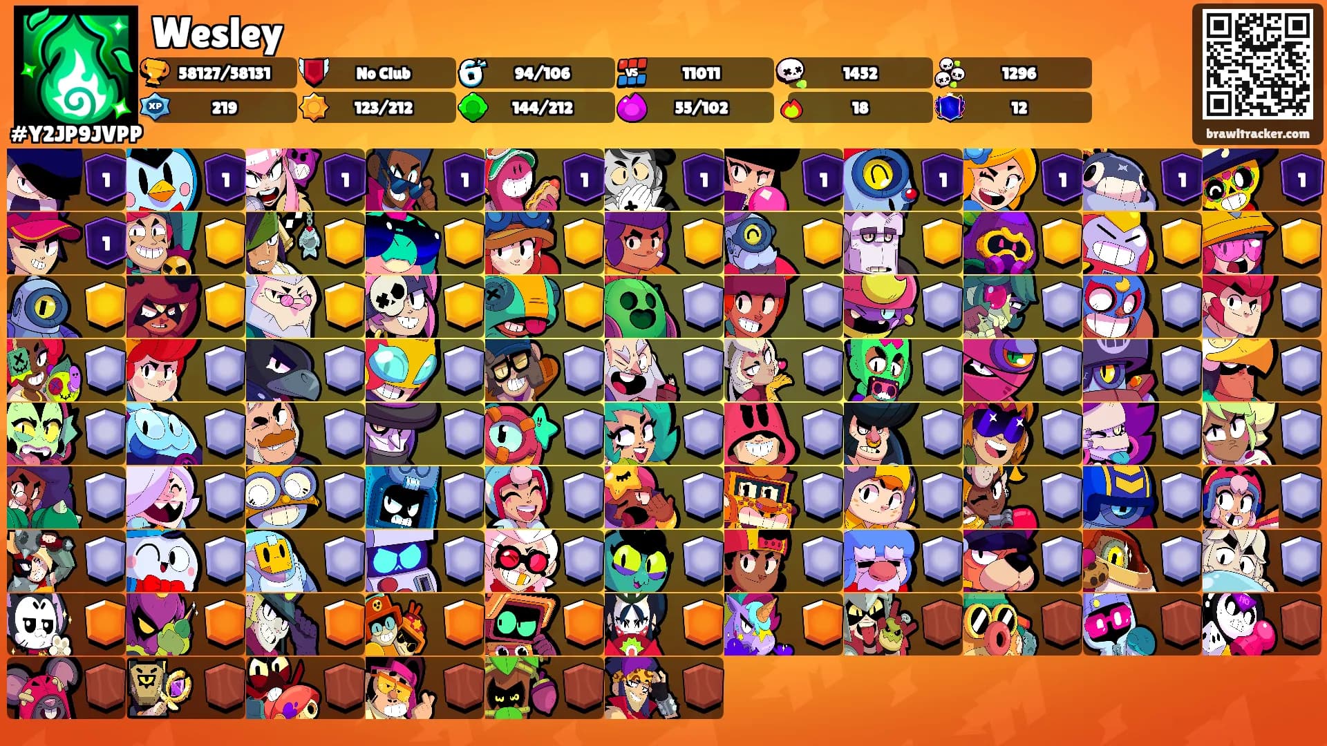 Wesley's Ranks
