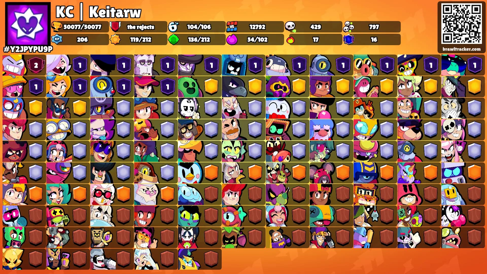 KC | Keitarw's Ranks