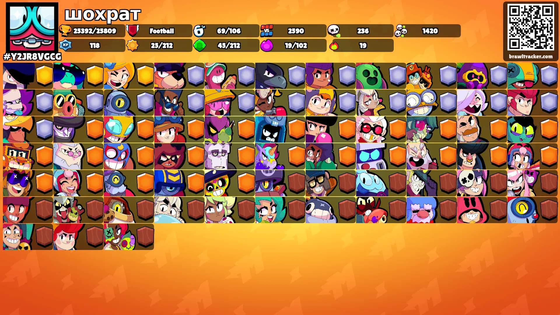 шохрат's Ranks