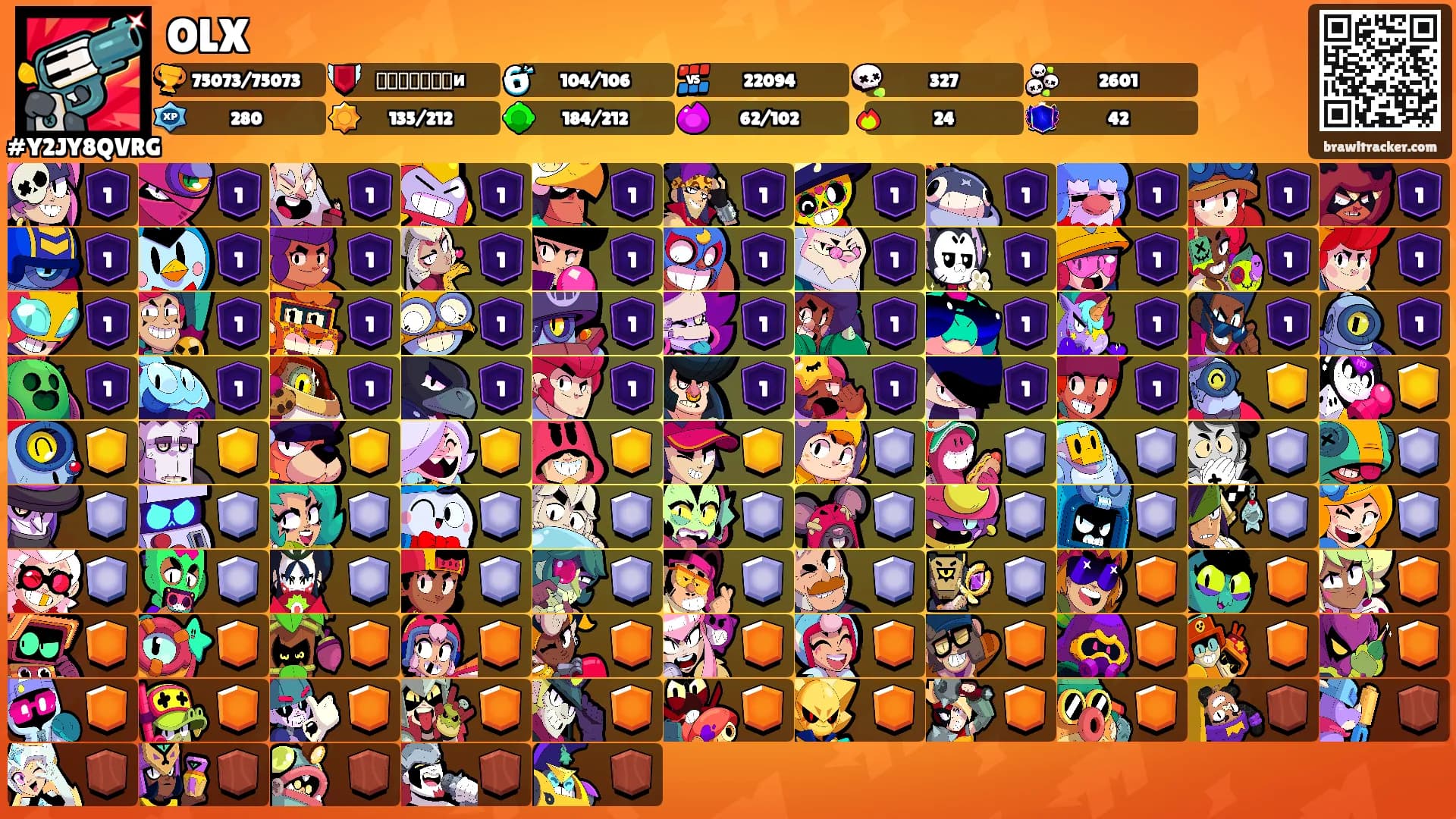 OLX's Ranks