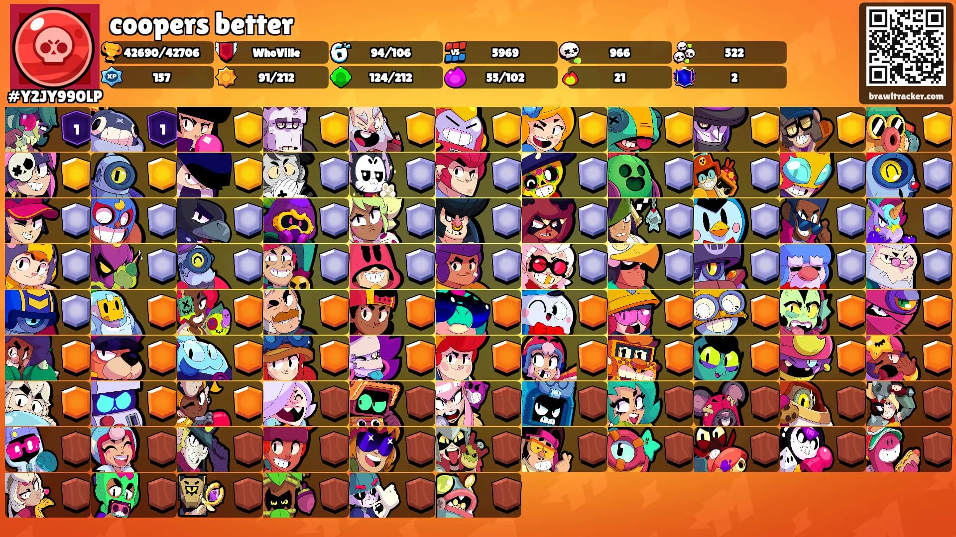 coopers better's Ranks