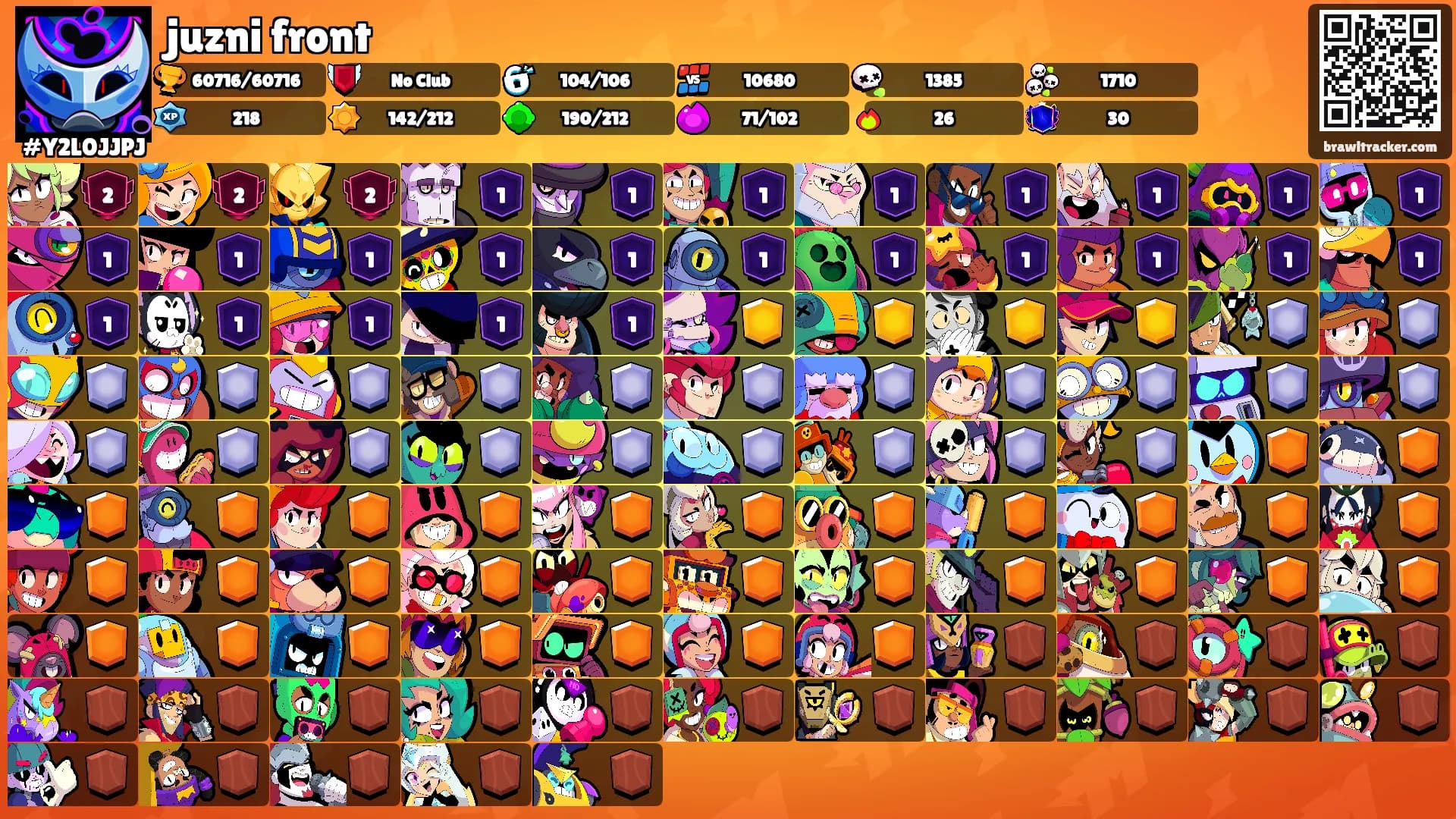juzni front's Ranks