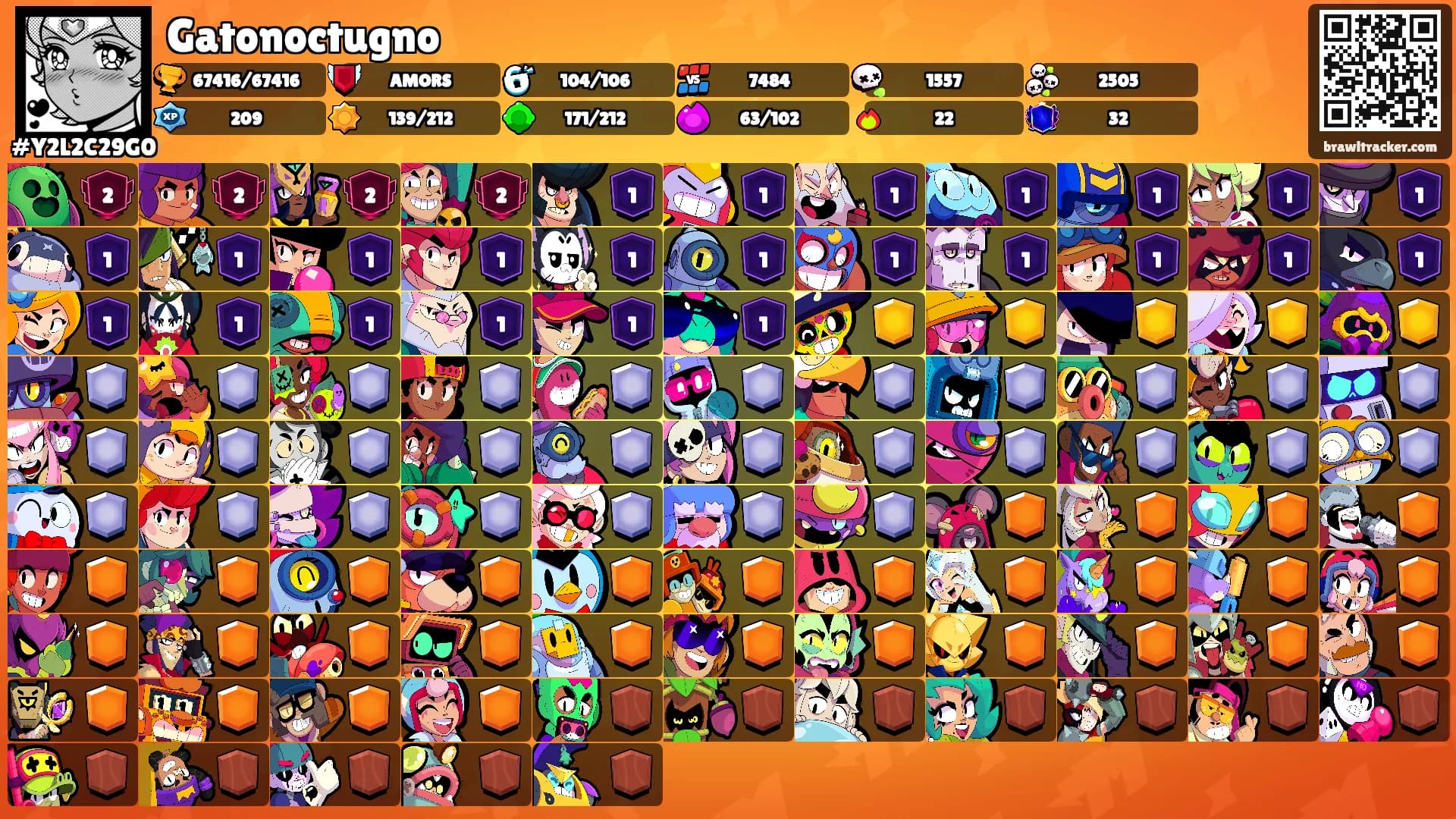 Gatonoctugno's Ranks
