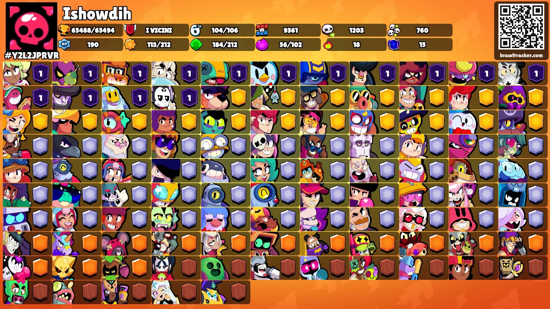 Ishowdih's Ranks