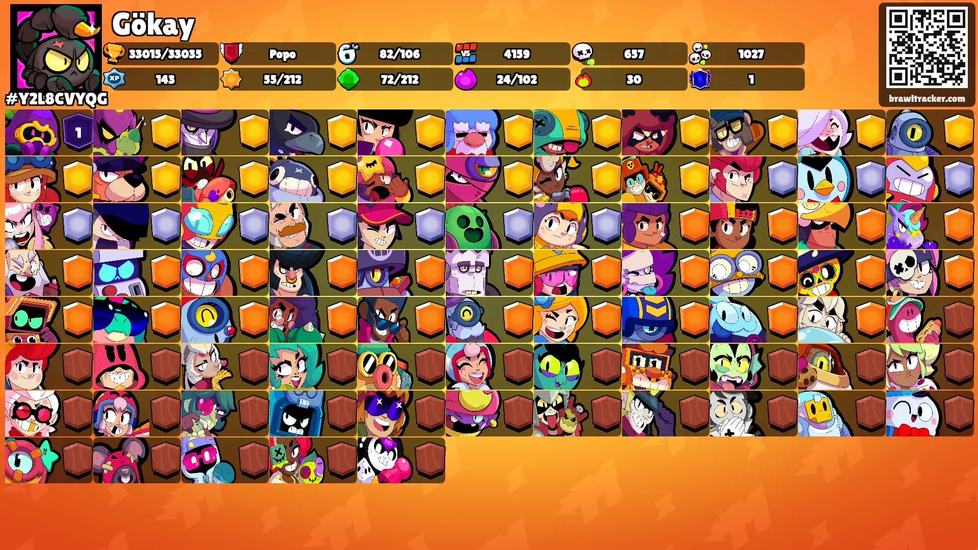 Gökay's Ranks