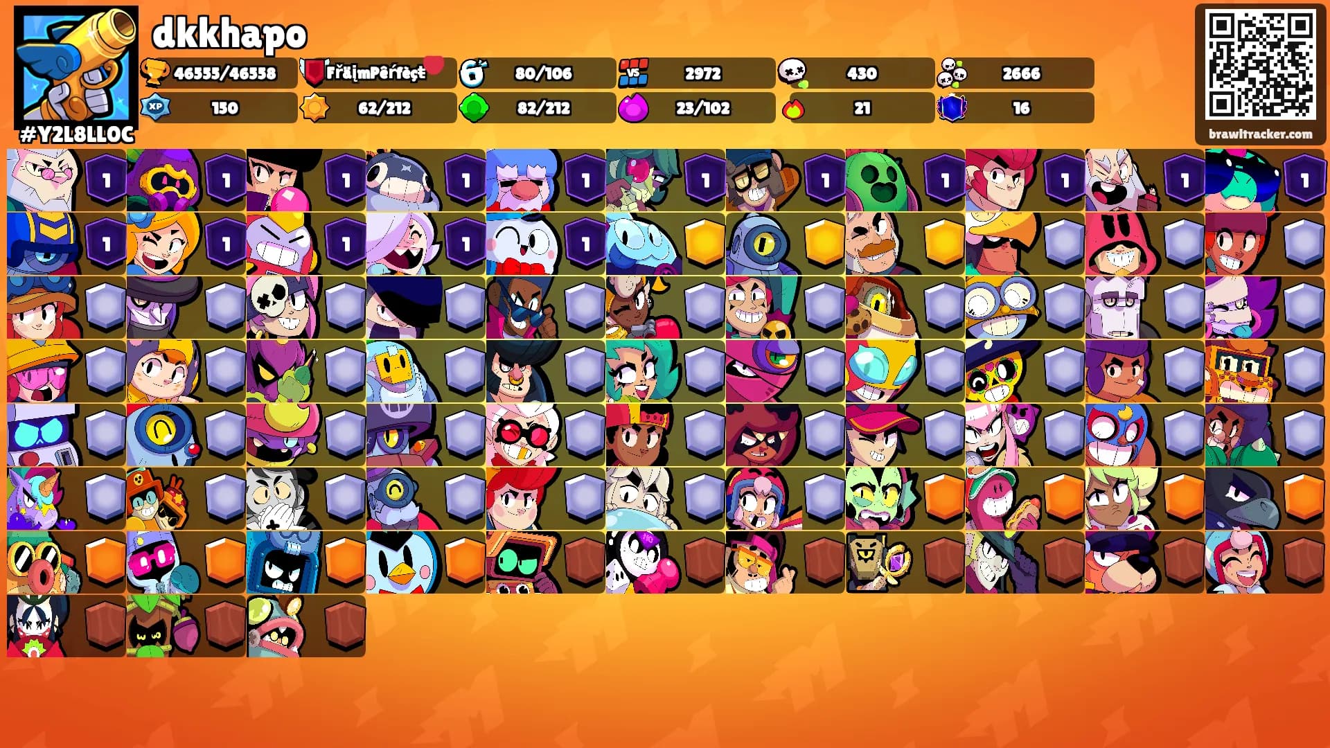 dkkhapo's Ranks