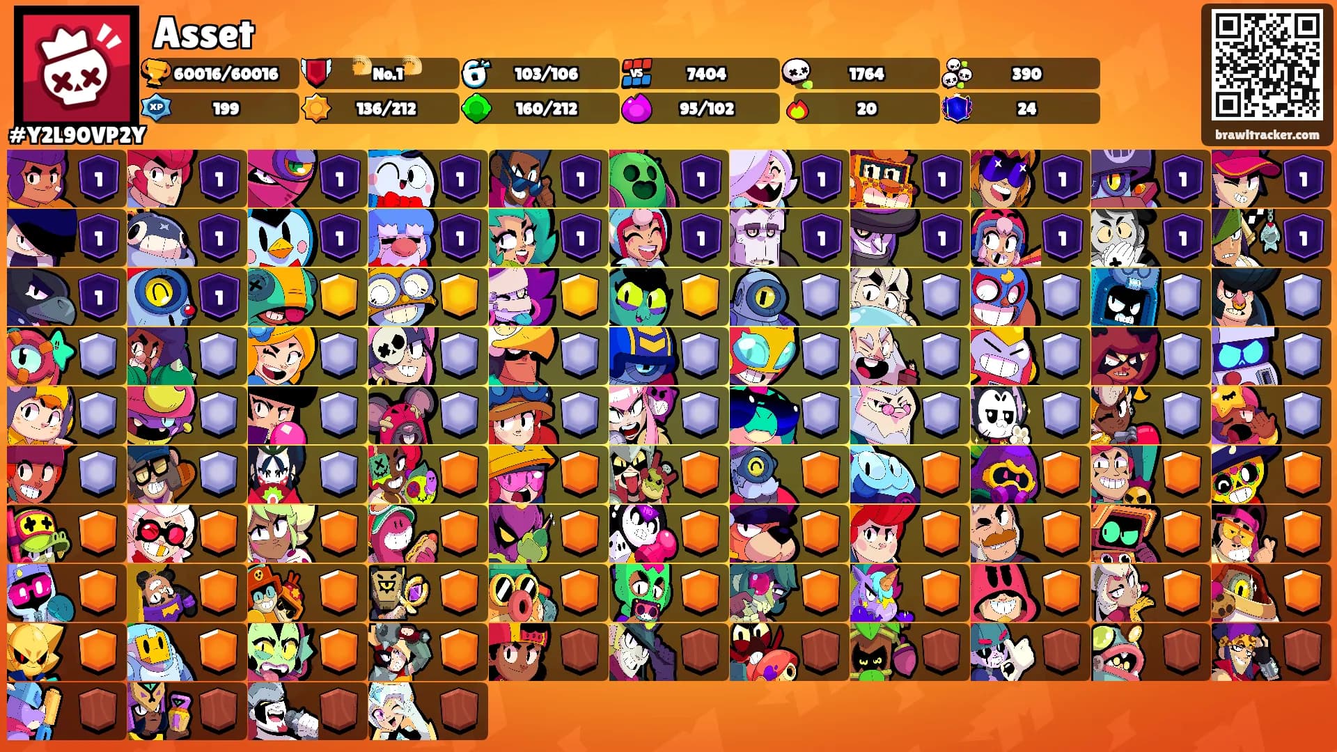 Asset's Ranks