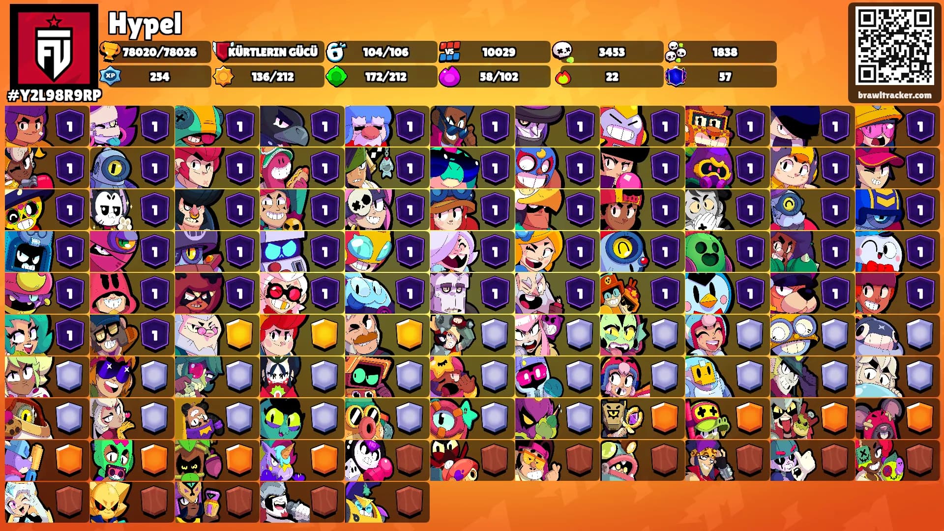 Hypel's Ranks