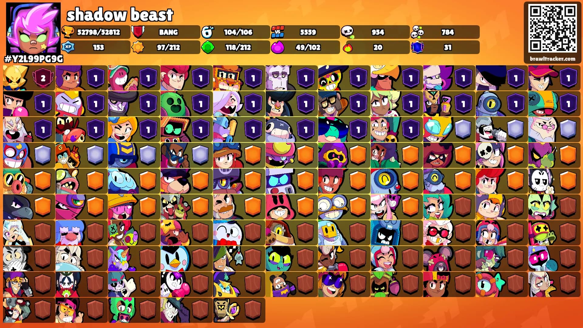 shadow beast's Ranks