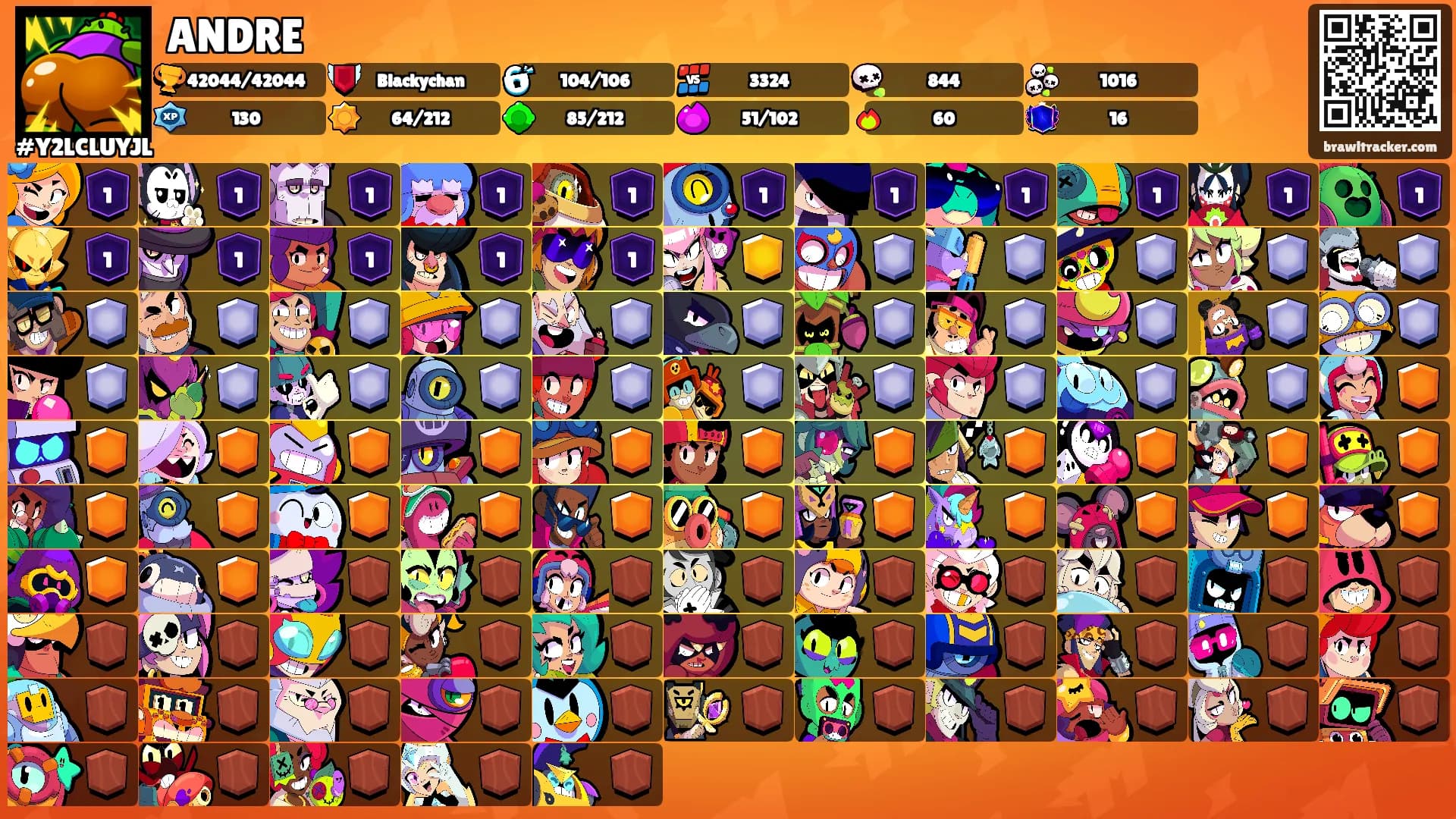 ANDRE's Ranks