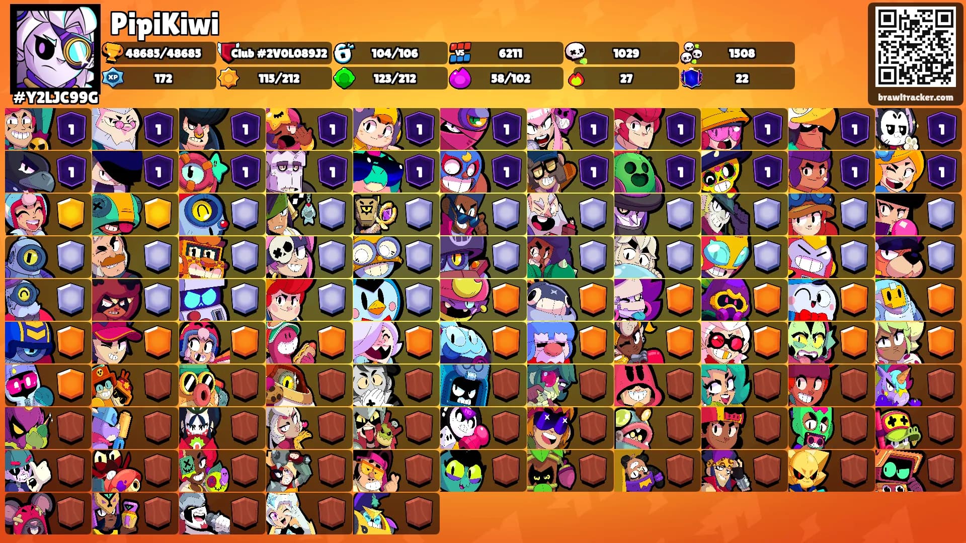PipiKiwi's Ranks