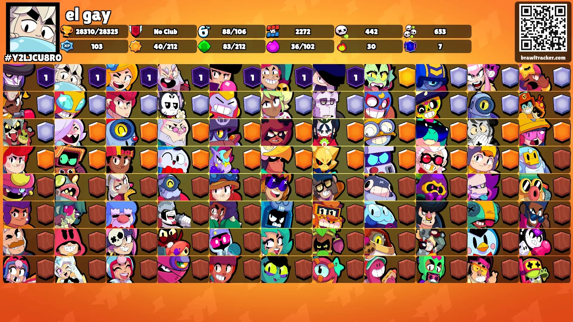 el gay's Ranks