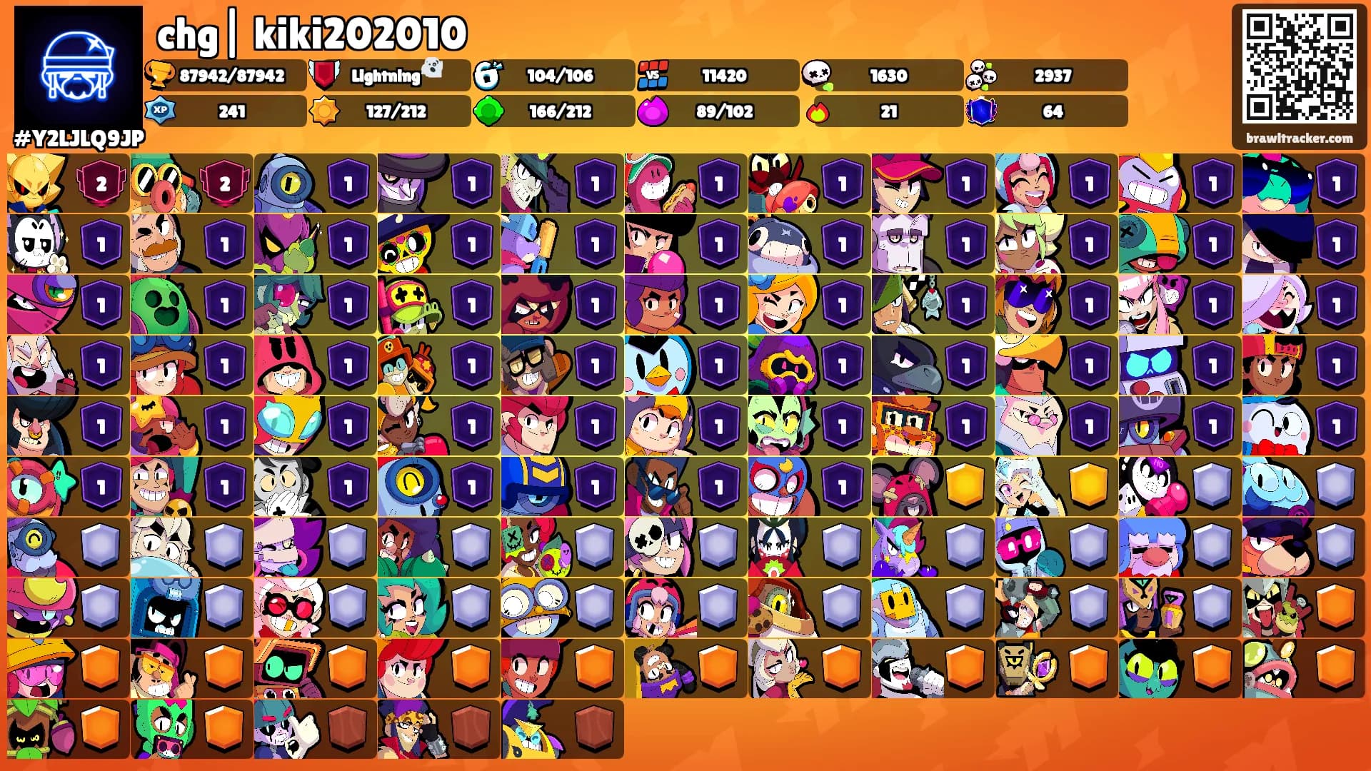 chg| kiki202010's Ranks